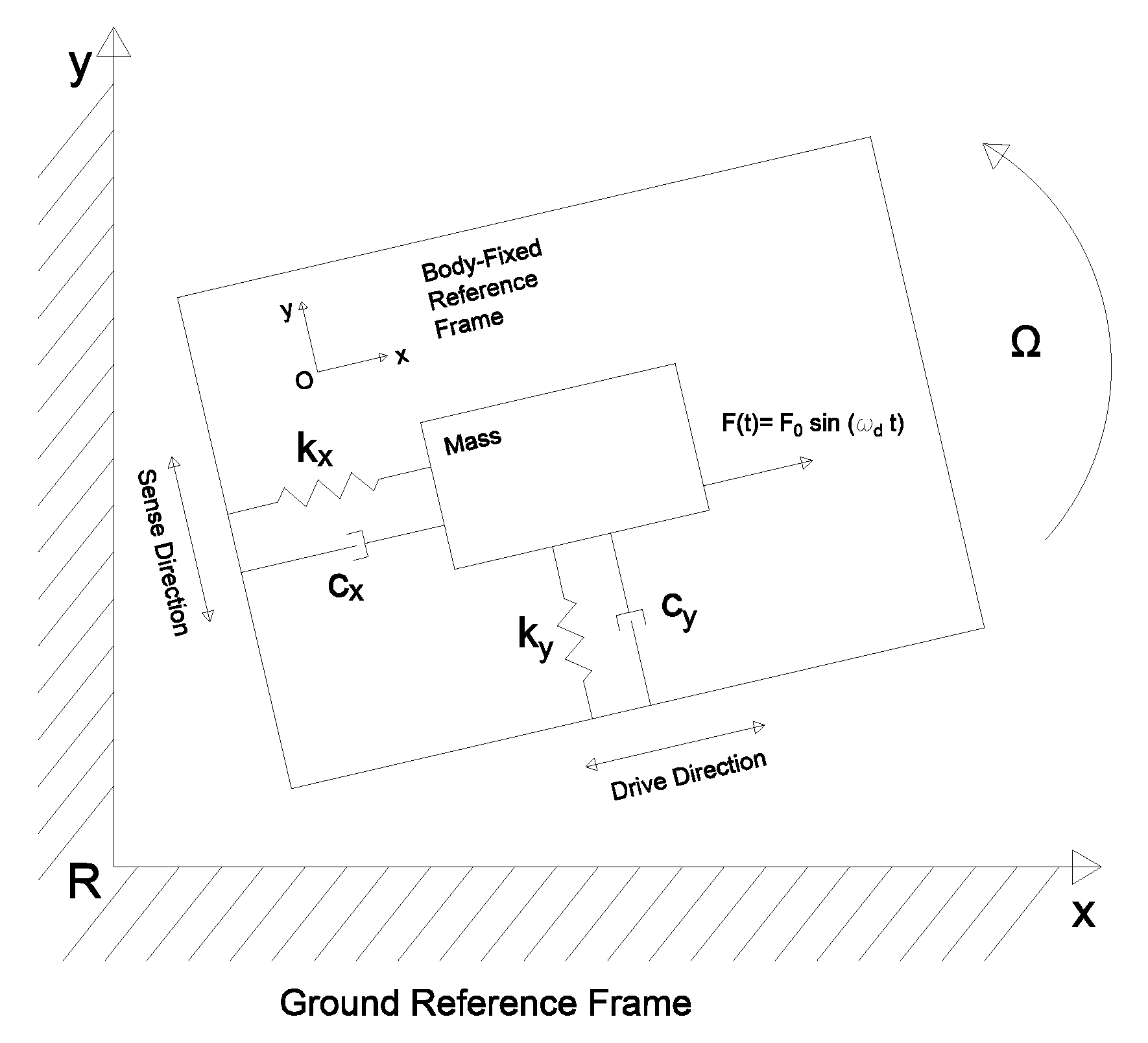 Sensors 20 02822 g001