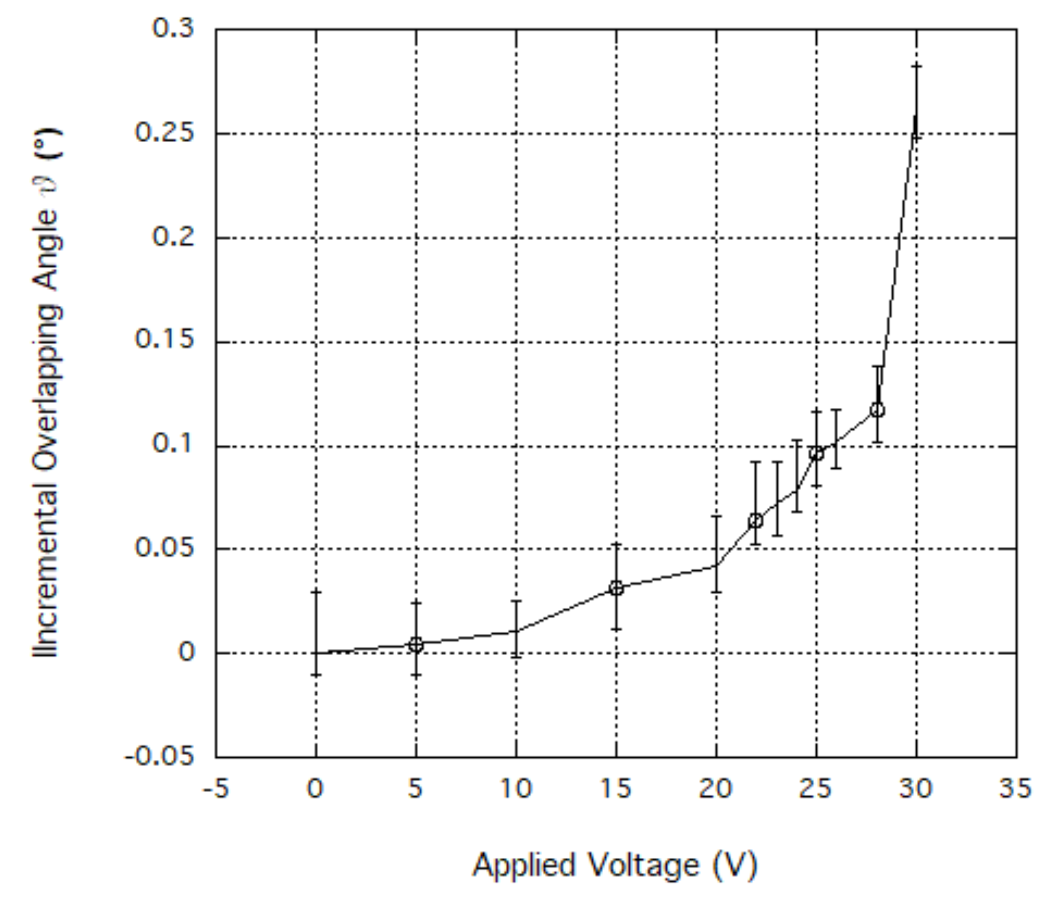 Sensors 20 02822 g006