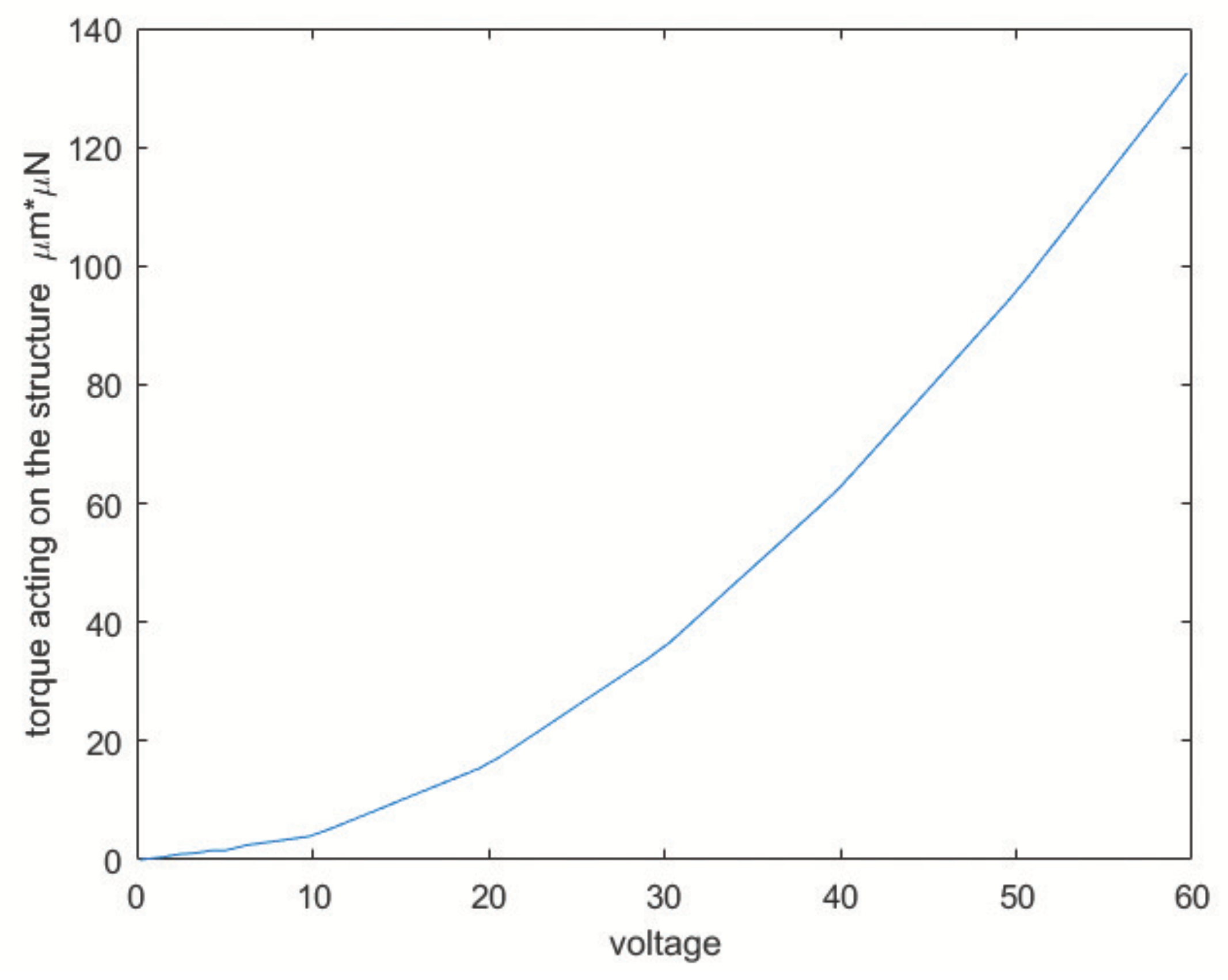 Sensors 20 02822 g007