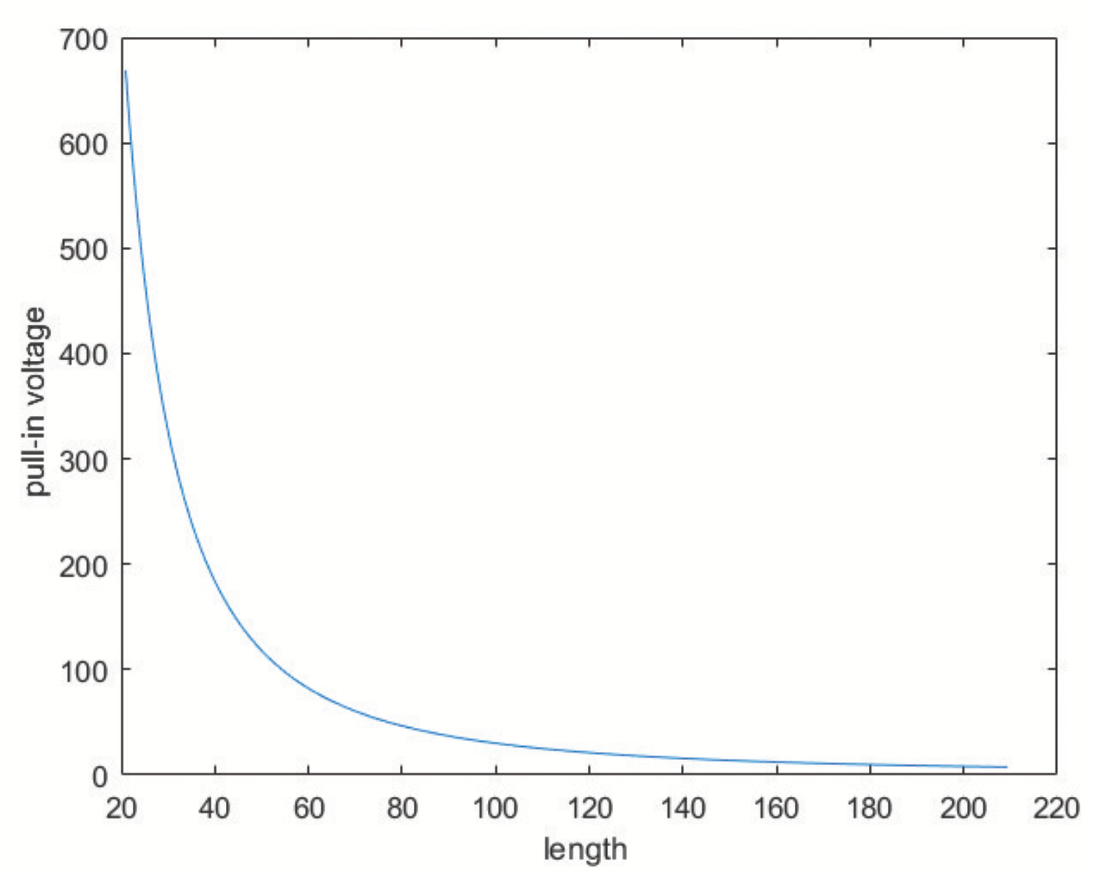 Sensors 20 02822 g008