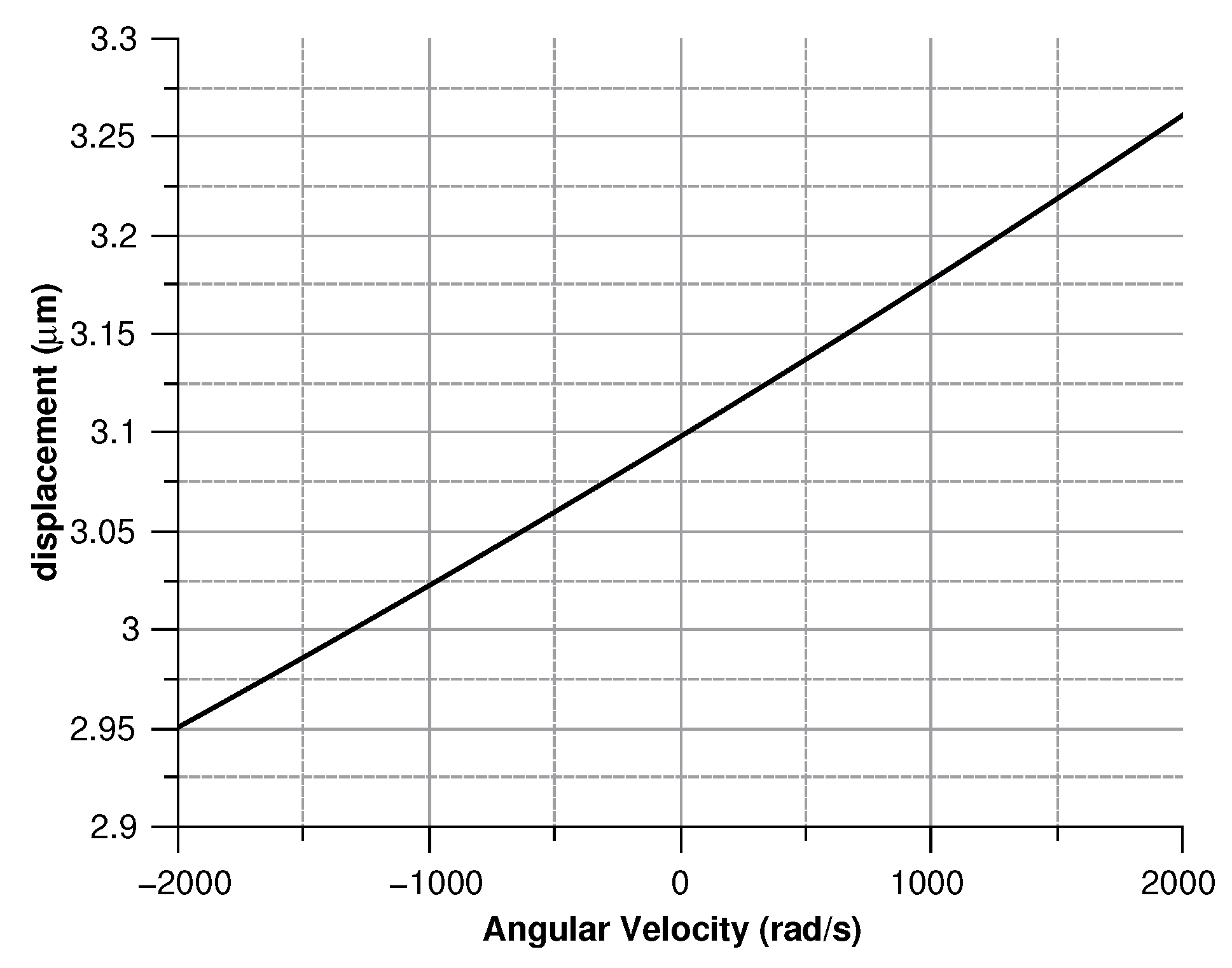 Sensors 20 02822 g009