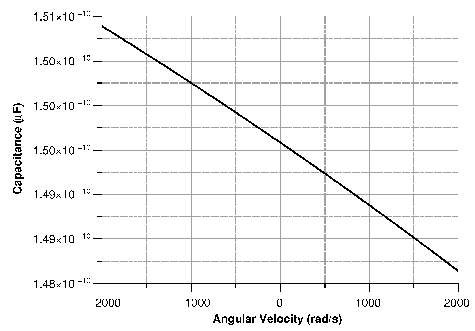 Sensors 20 02822 g010