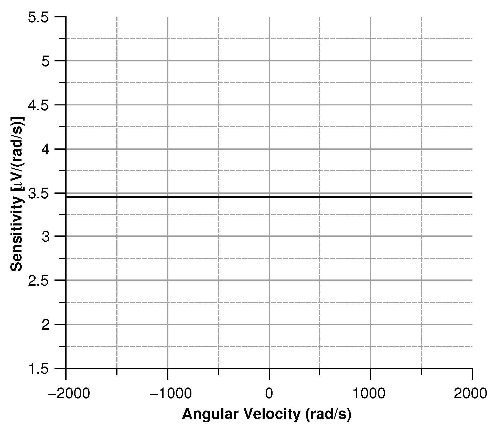 Sensors 20 02822 g012