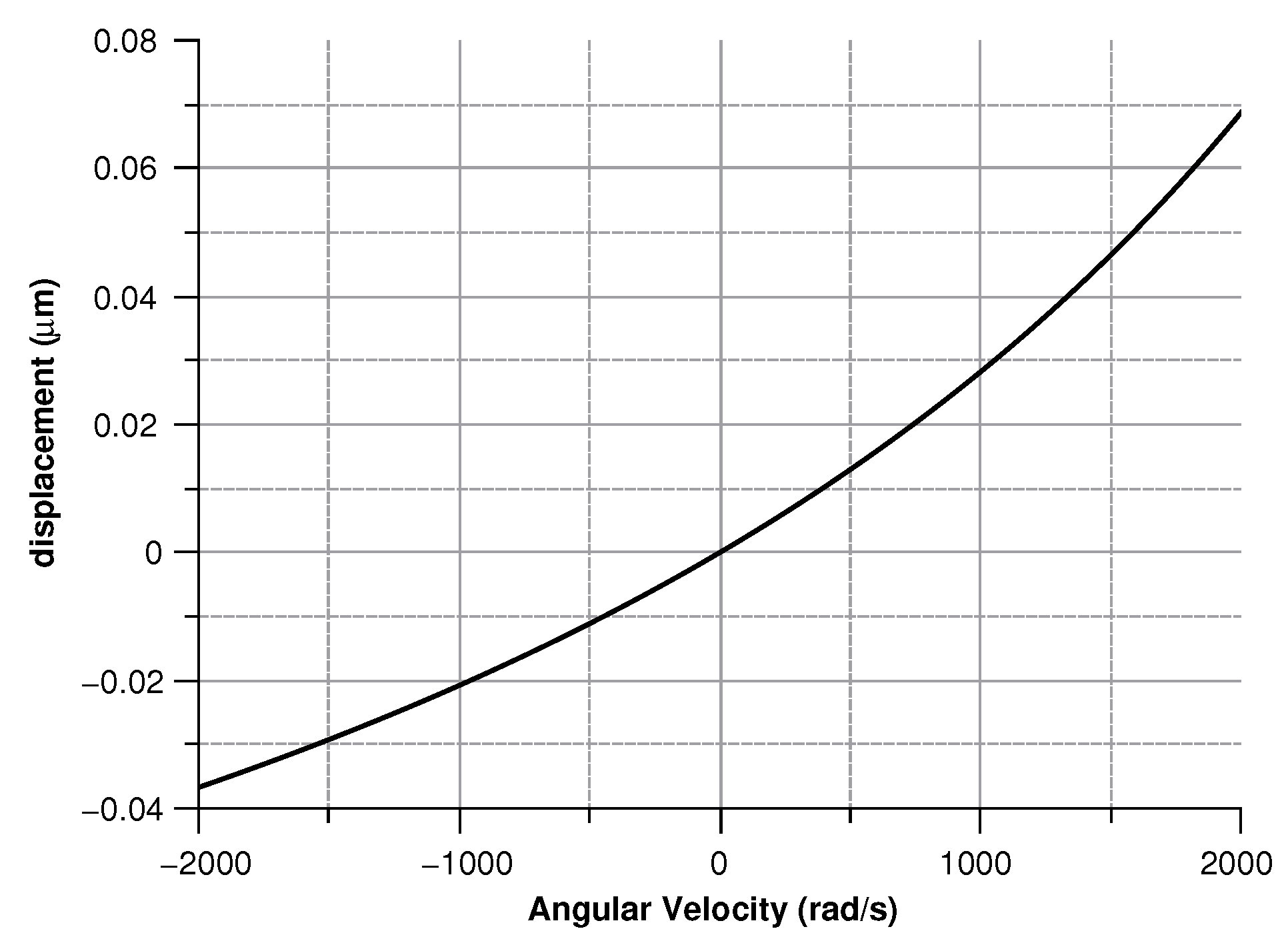 Sensors 20 02822 g013