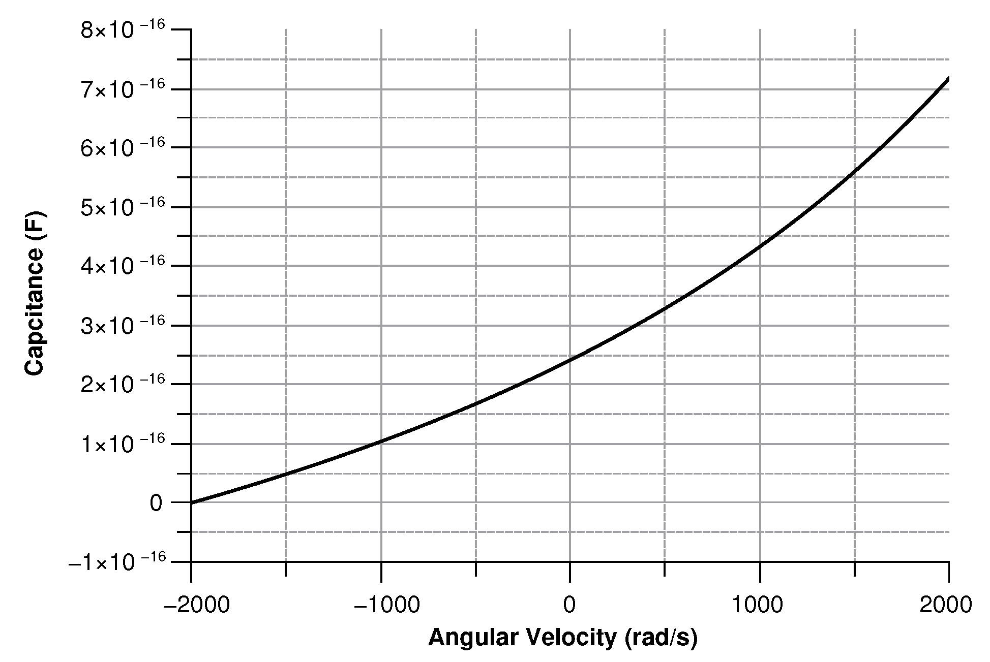 Sensors 20 02822 g014