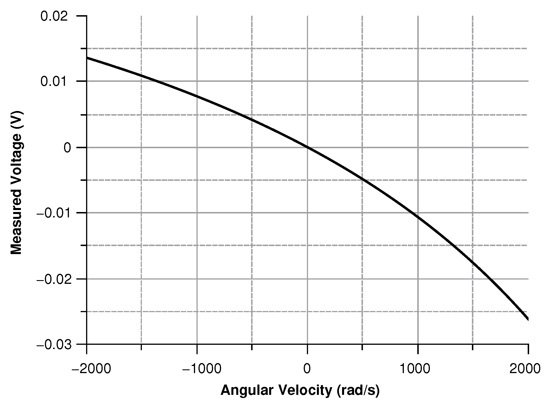 Sensors 20 02822 g015