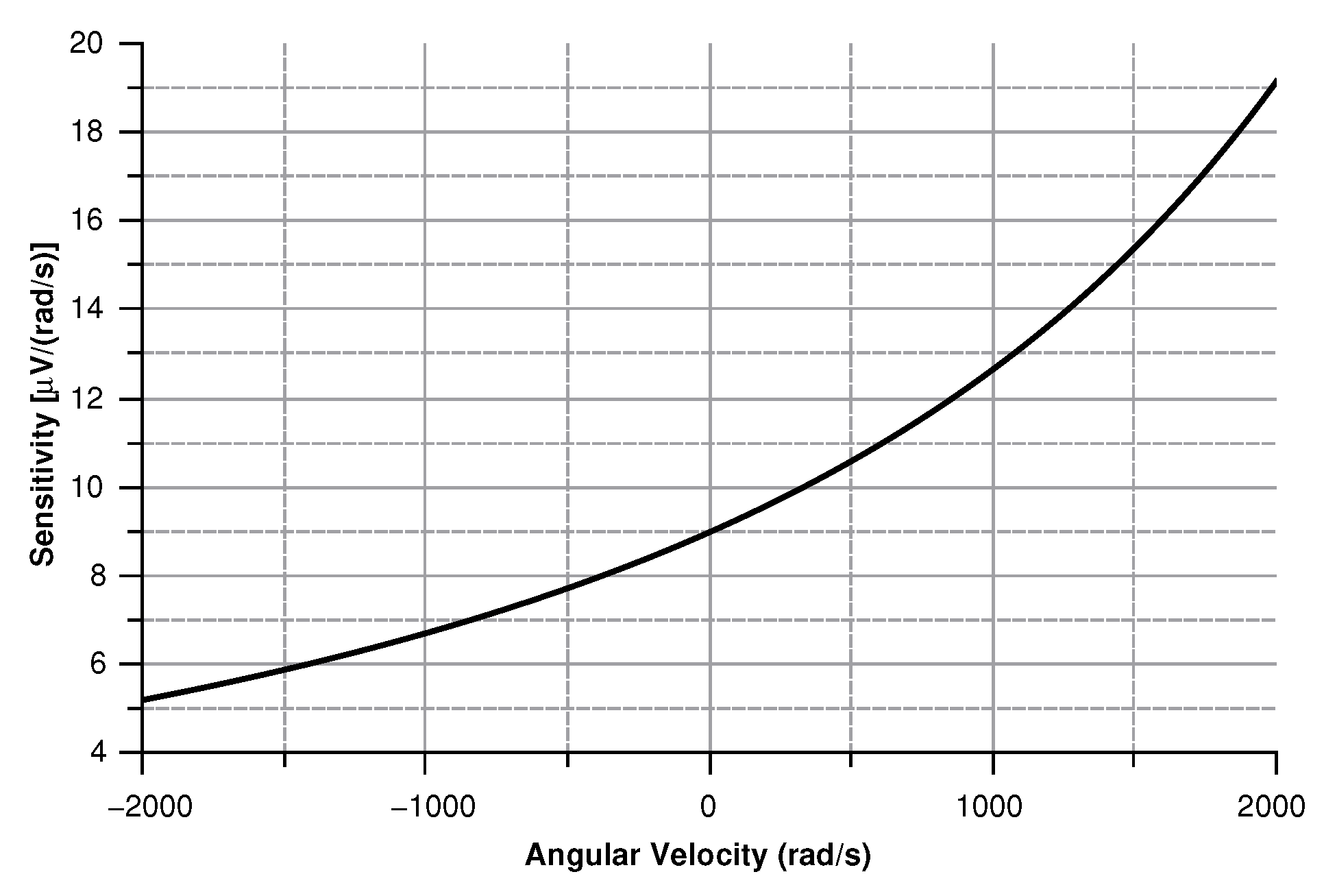 Sensors 20 02822 g016