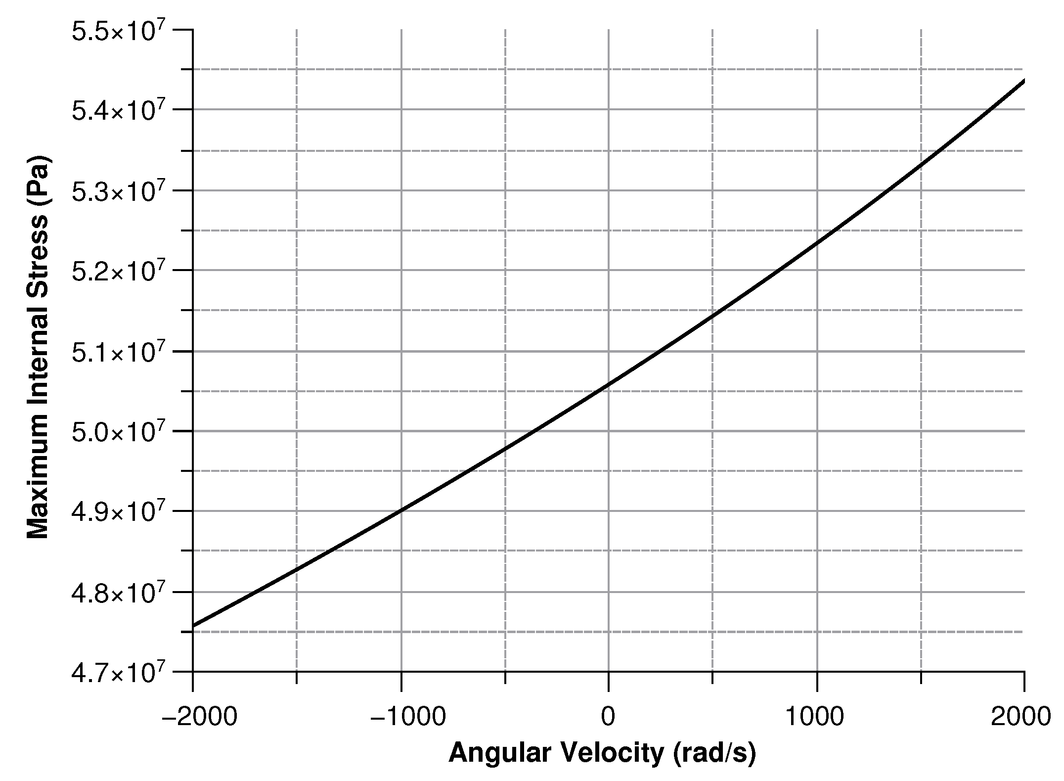 Sensors 20 02822 g017