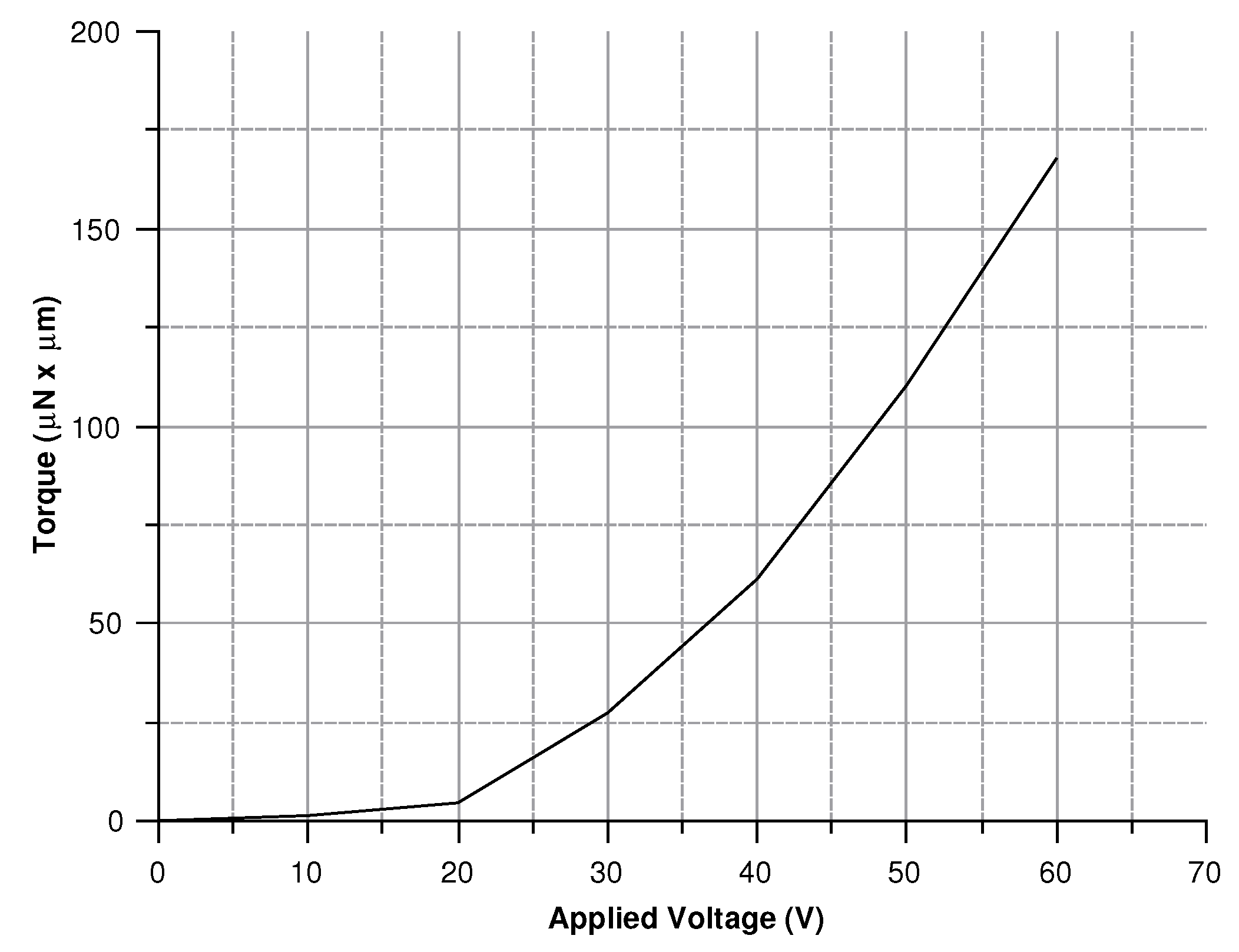 Sensors 20 02822 g022