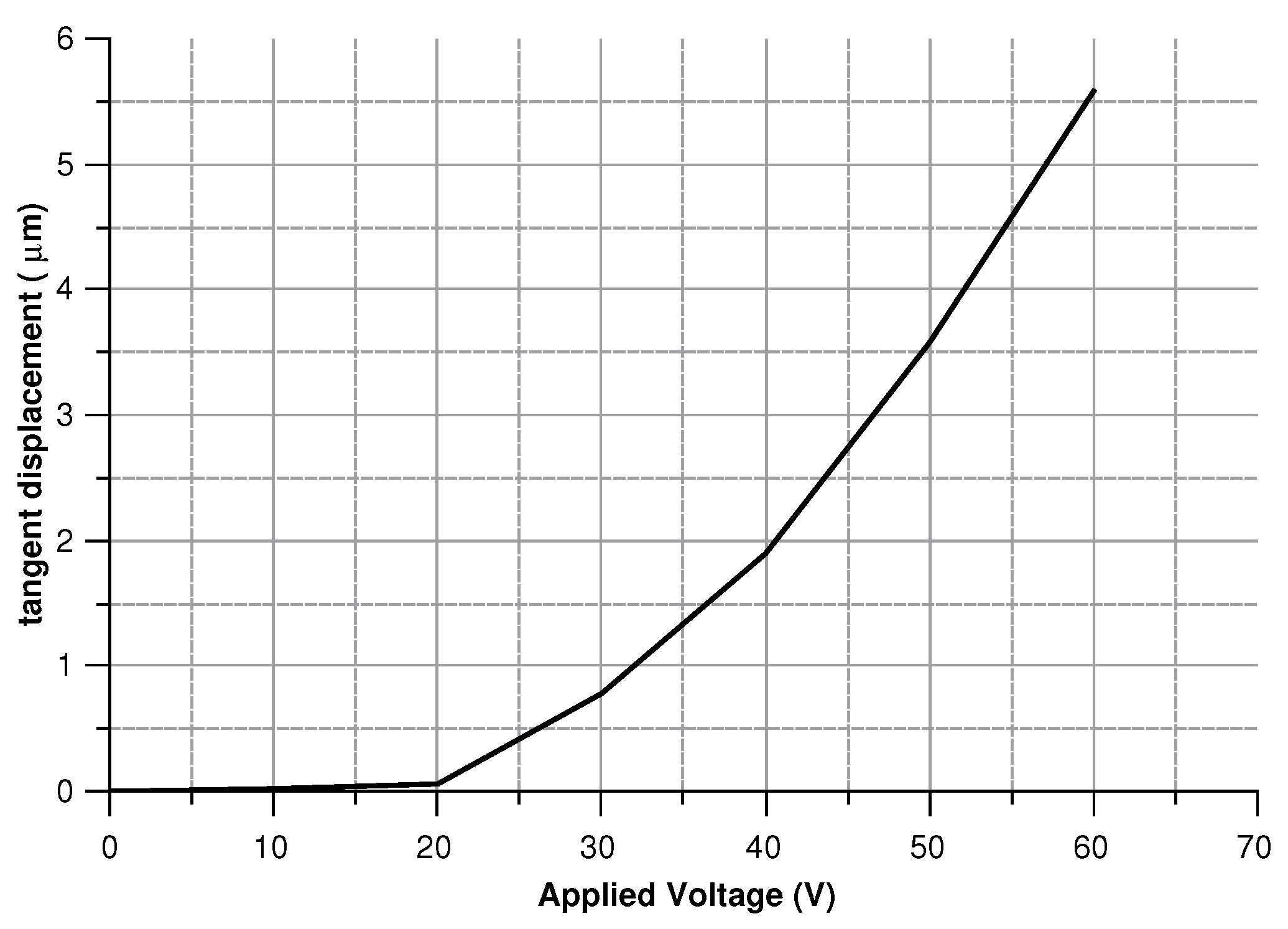 Sensors 20 02822 g023