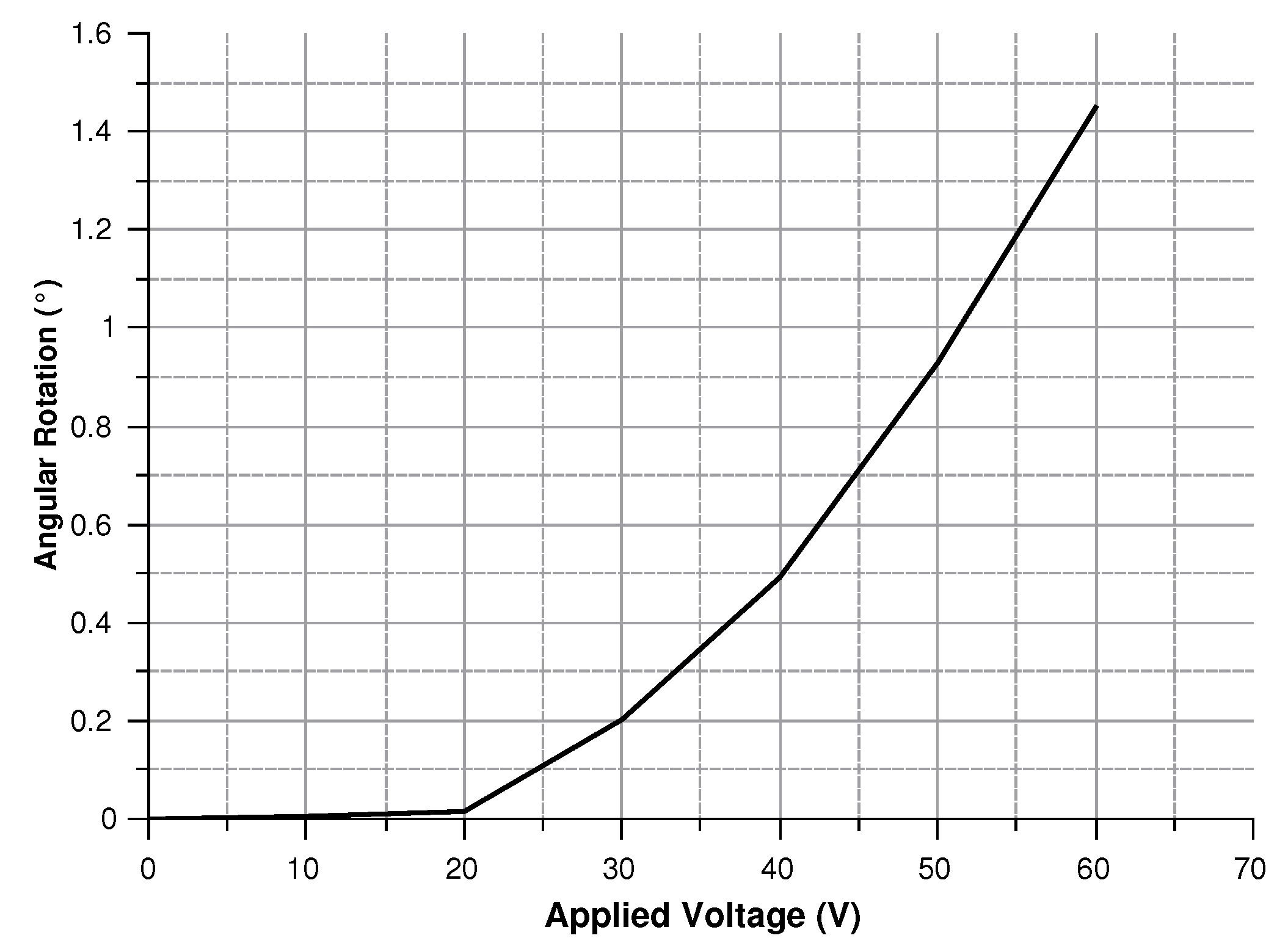 Sensors 20 02822 g024