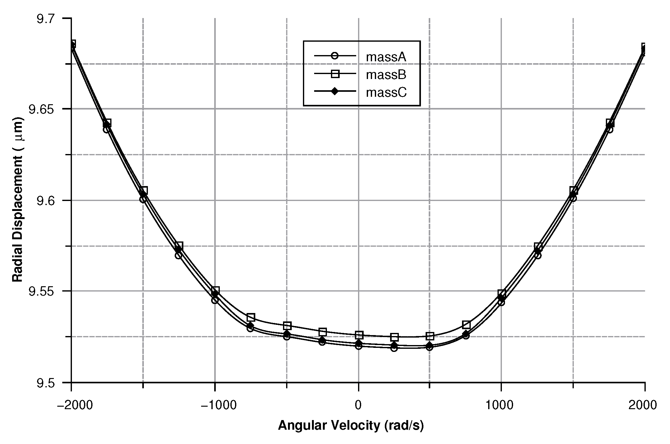 Sensors 20 02822 g025