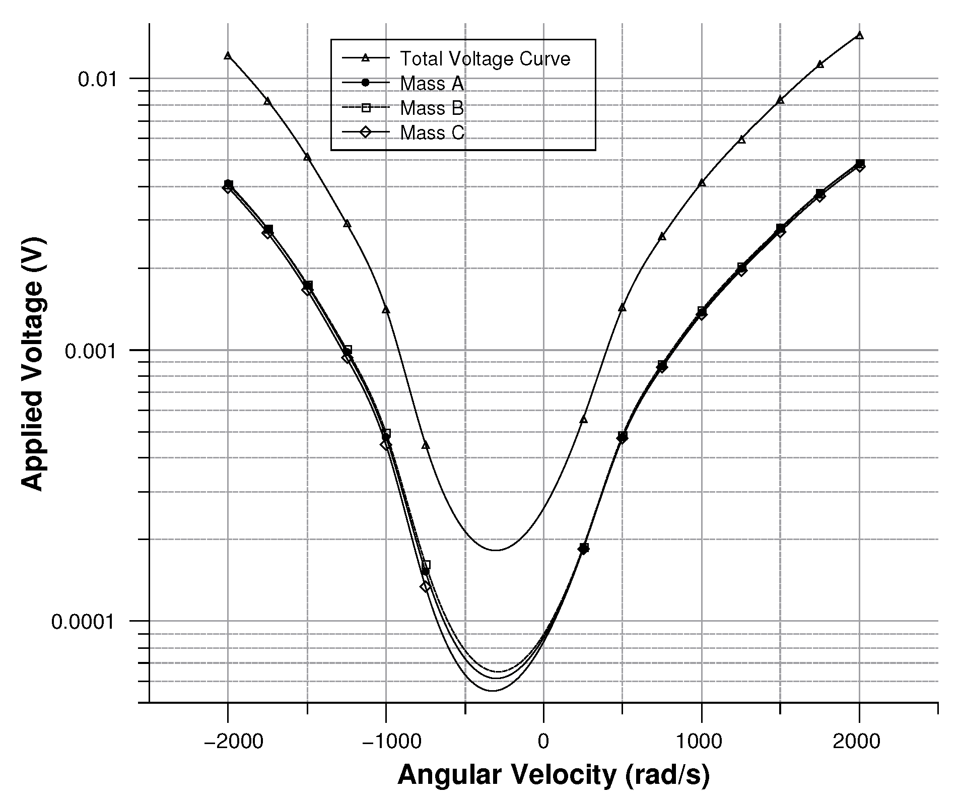 Sensors 20 02822 g027