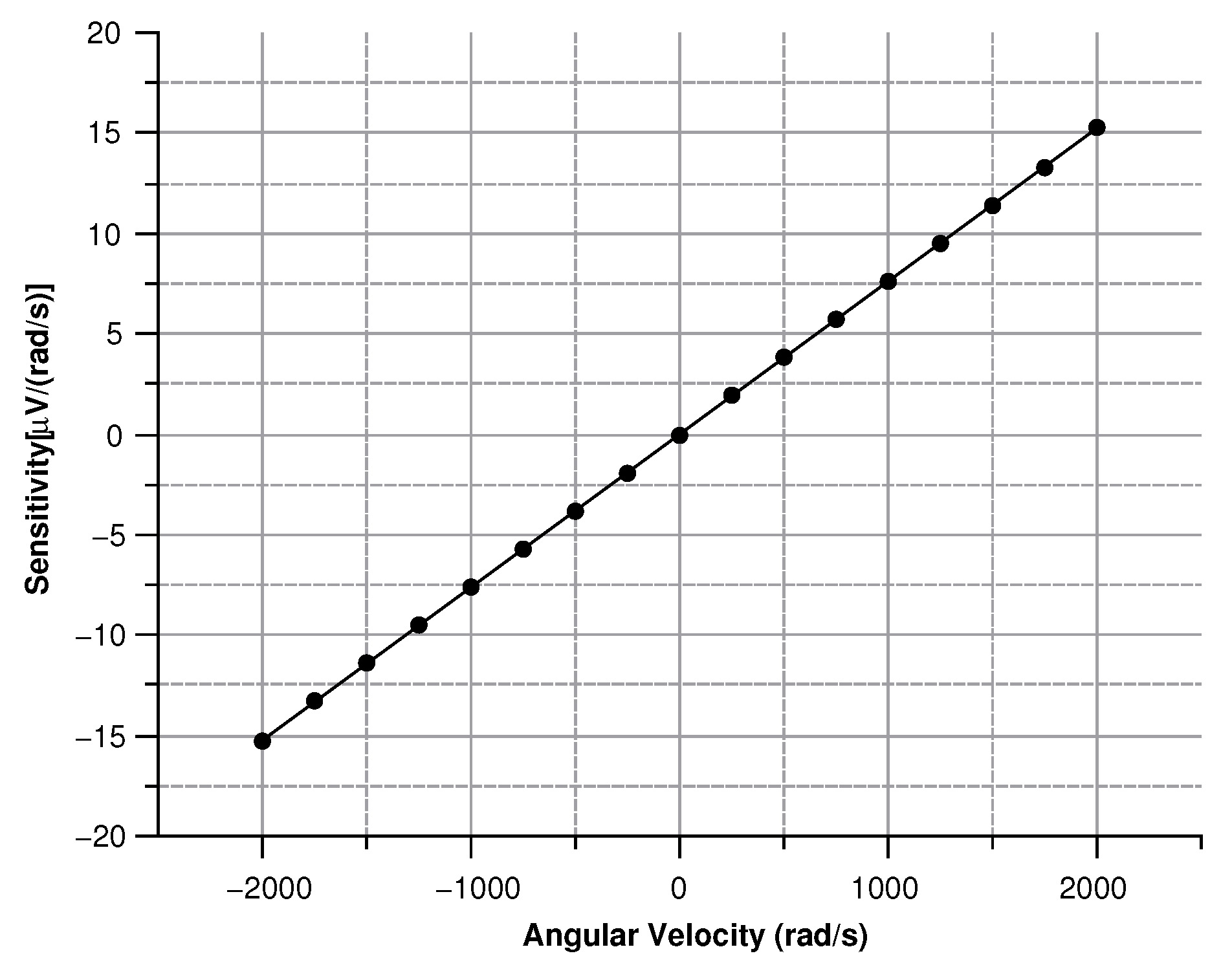 Sensors 20 02822 g028