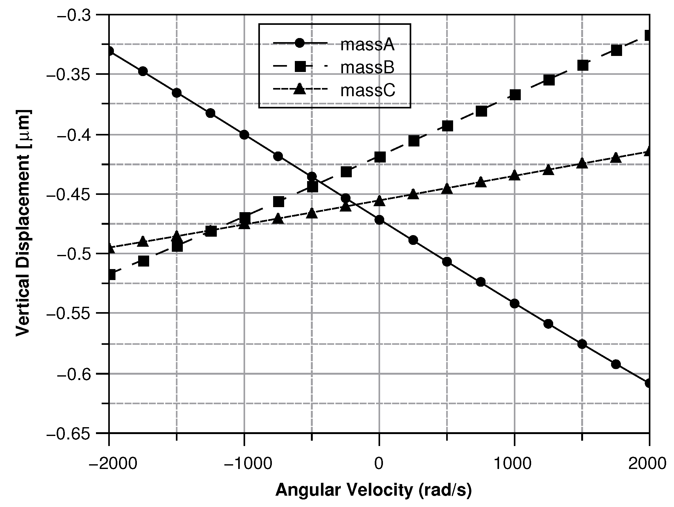 Sensors 20 02822 g030