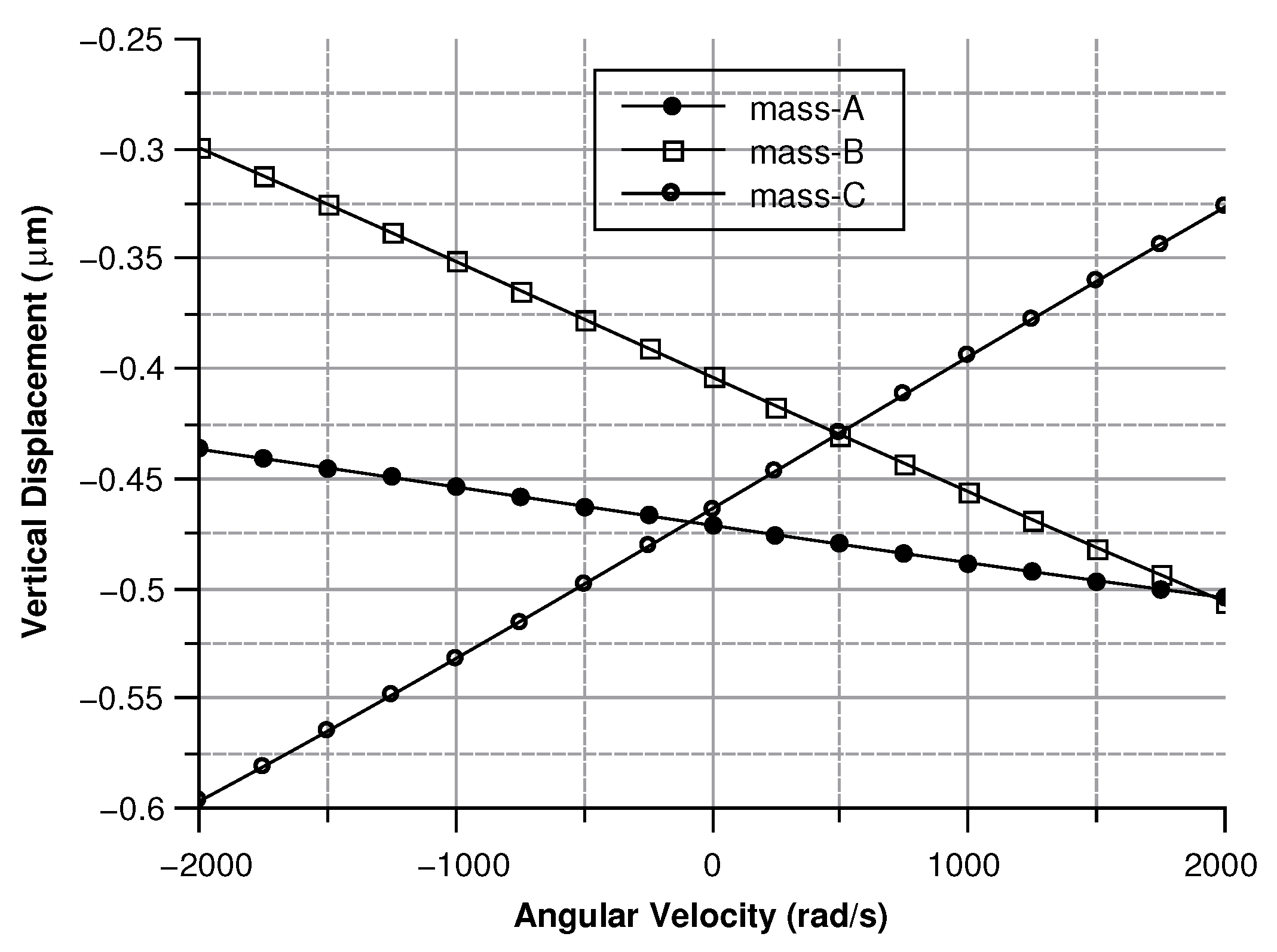 Sensors 20 02822 g031
