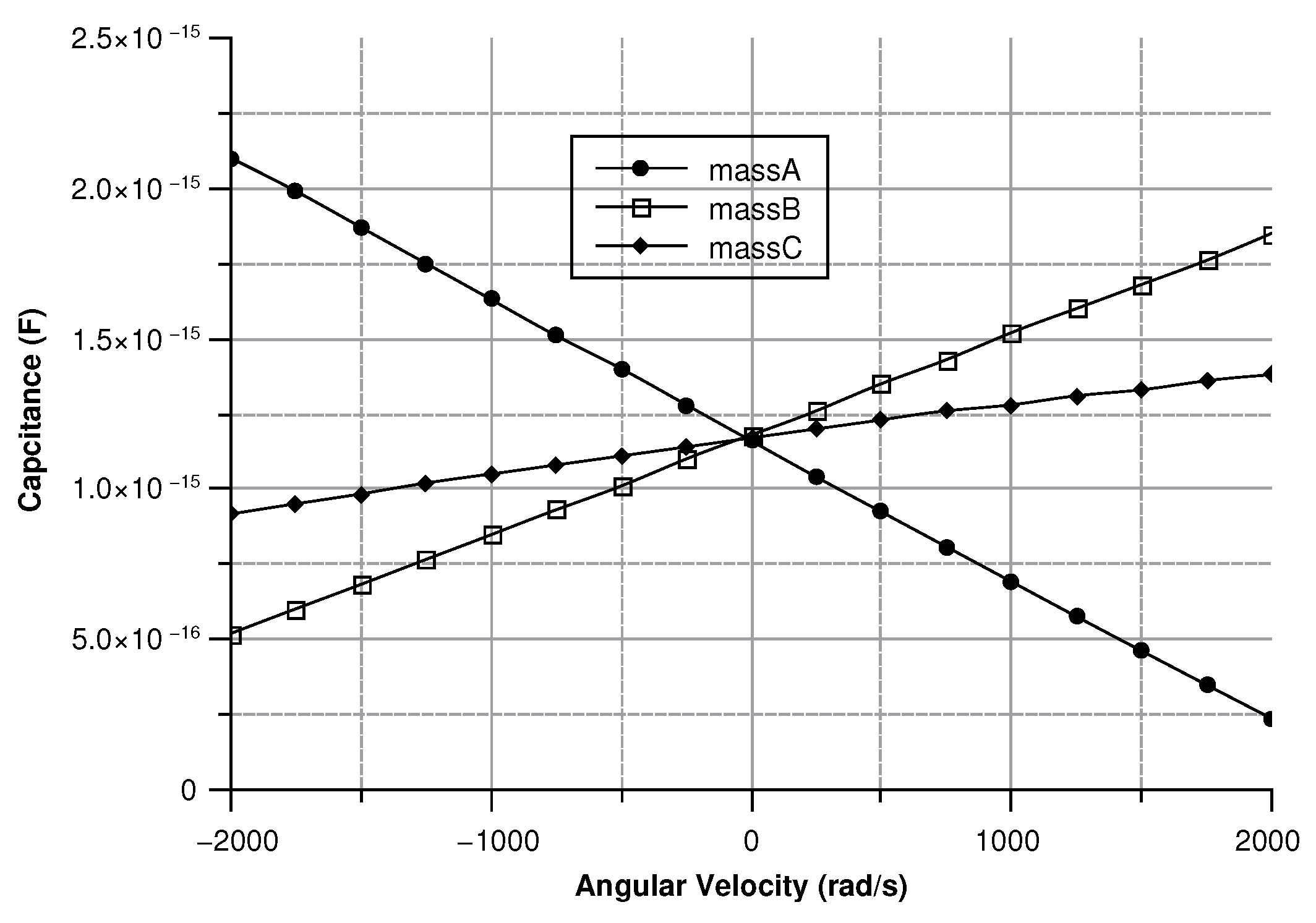 Sensors 20 02822 g032