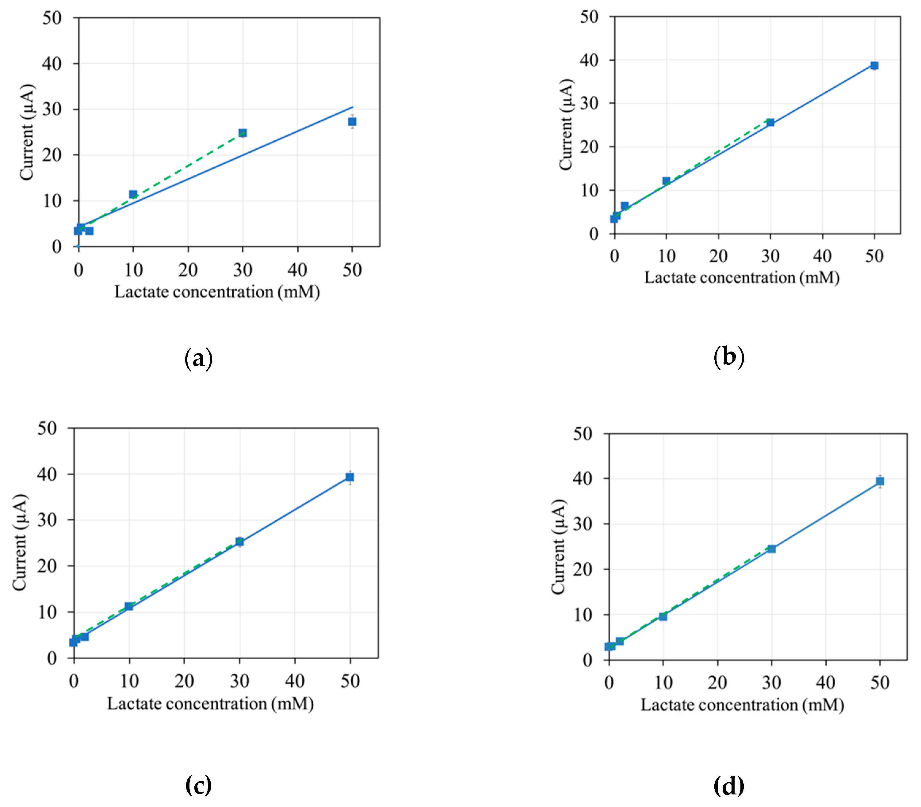 Sensors 20 02825 g003