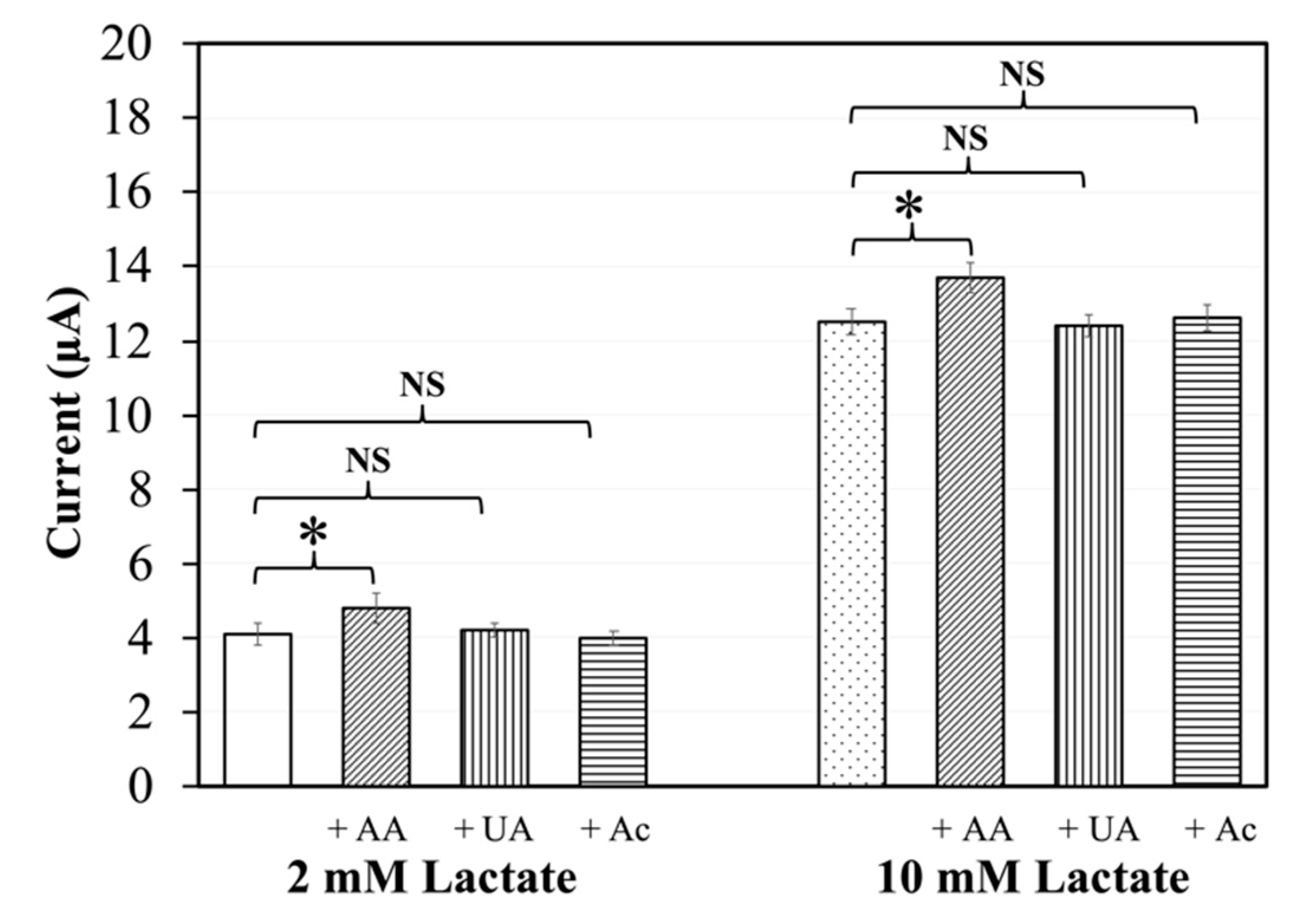 Sensors 20 02825 g004