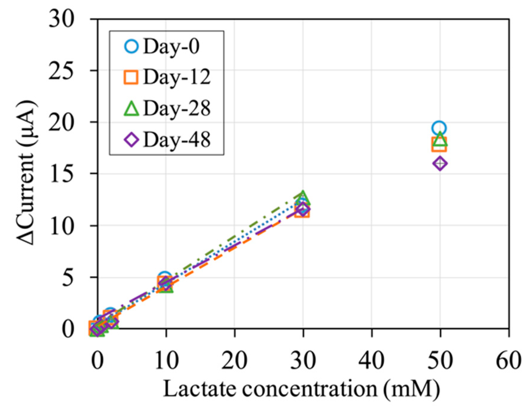 Sensors 20 02825 g005