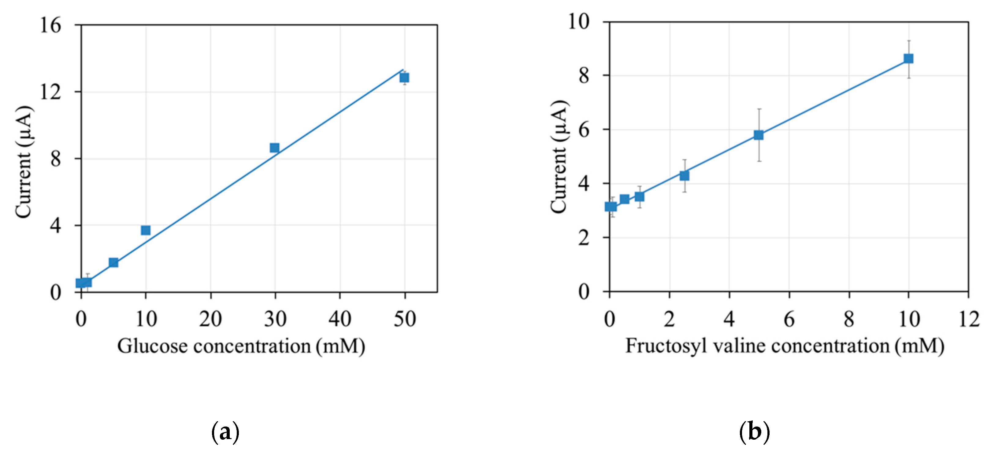 Sensors 20 02825 g006