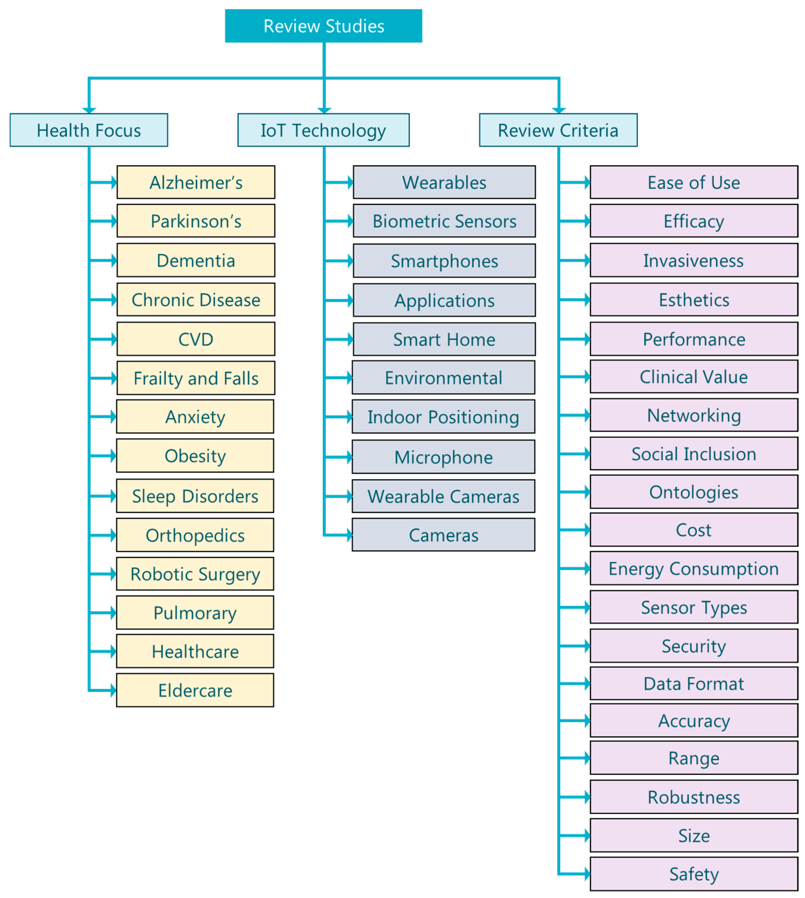 Sensors 20 02826 g001