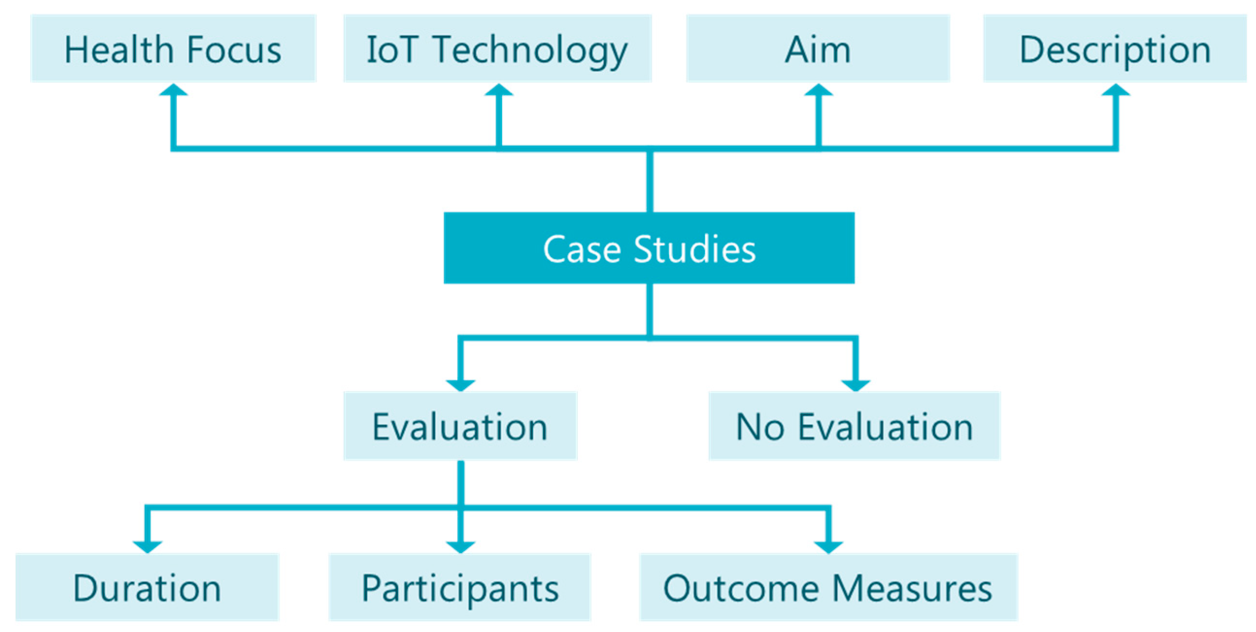 Sensors 20 02826 g002