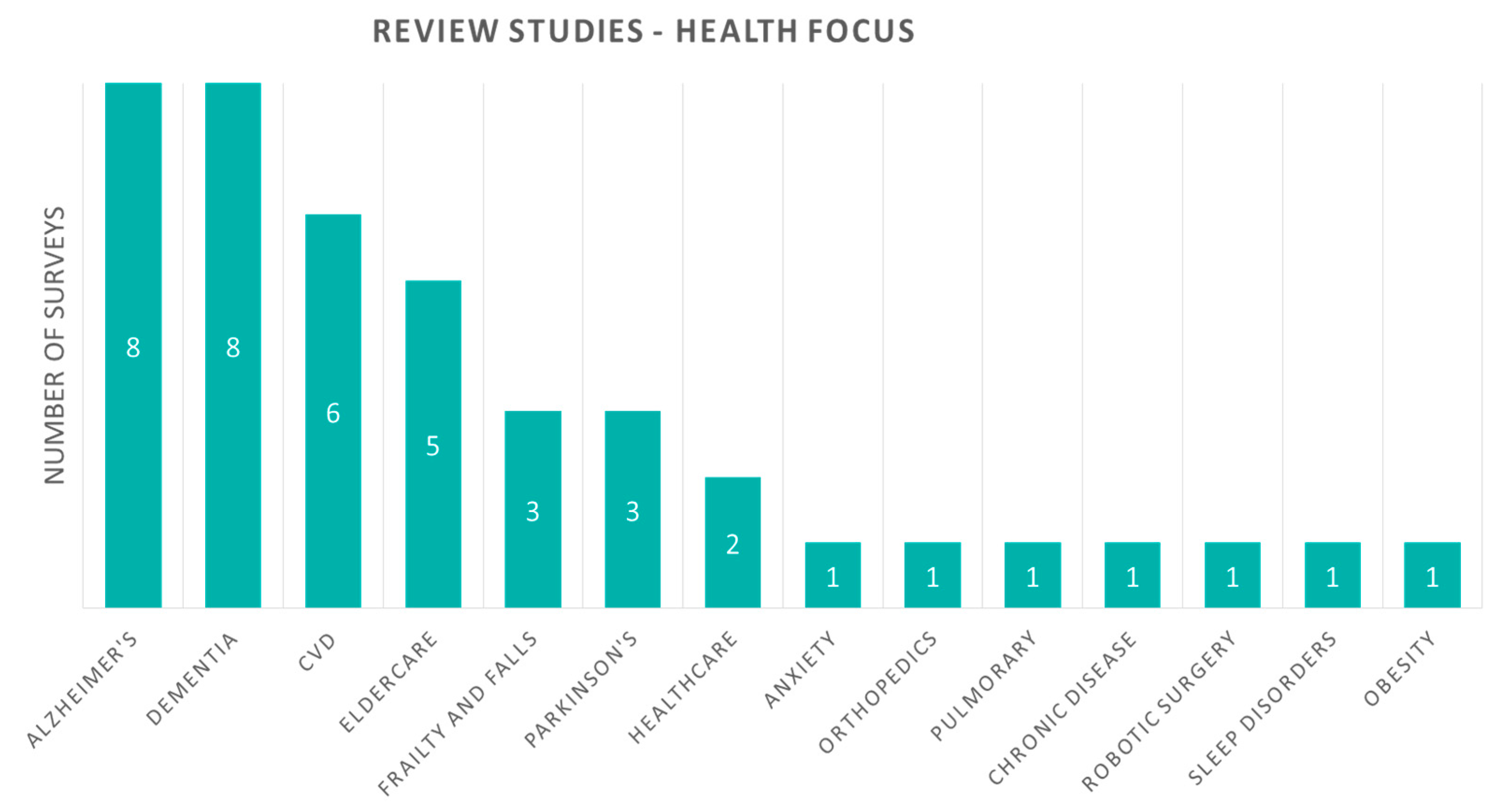 Sensors 20 02826 g003