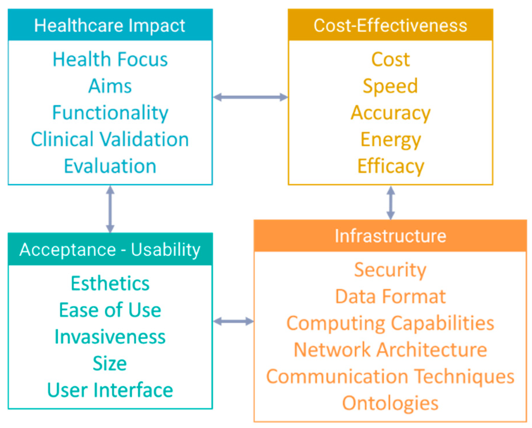 Sensors 20 02826 g005