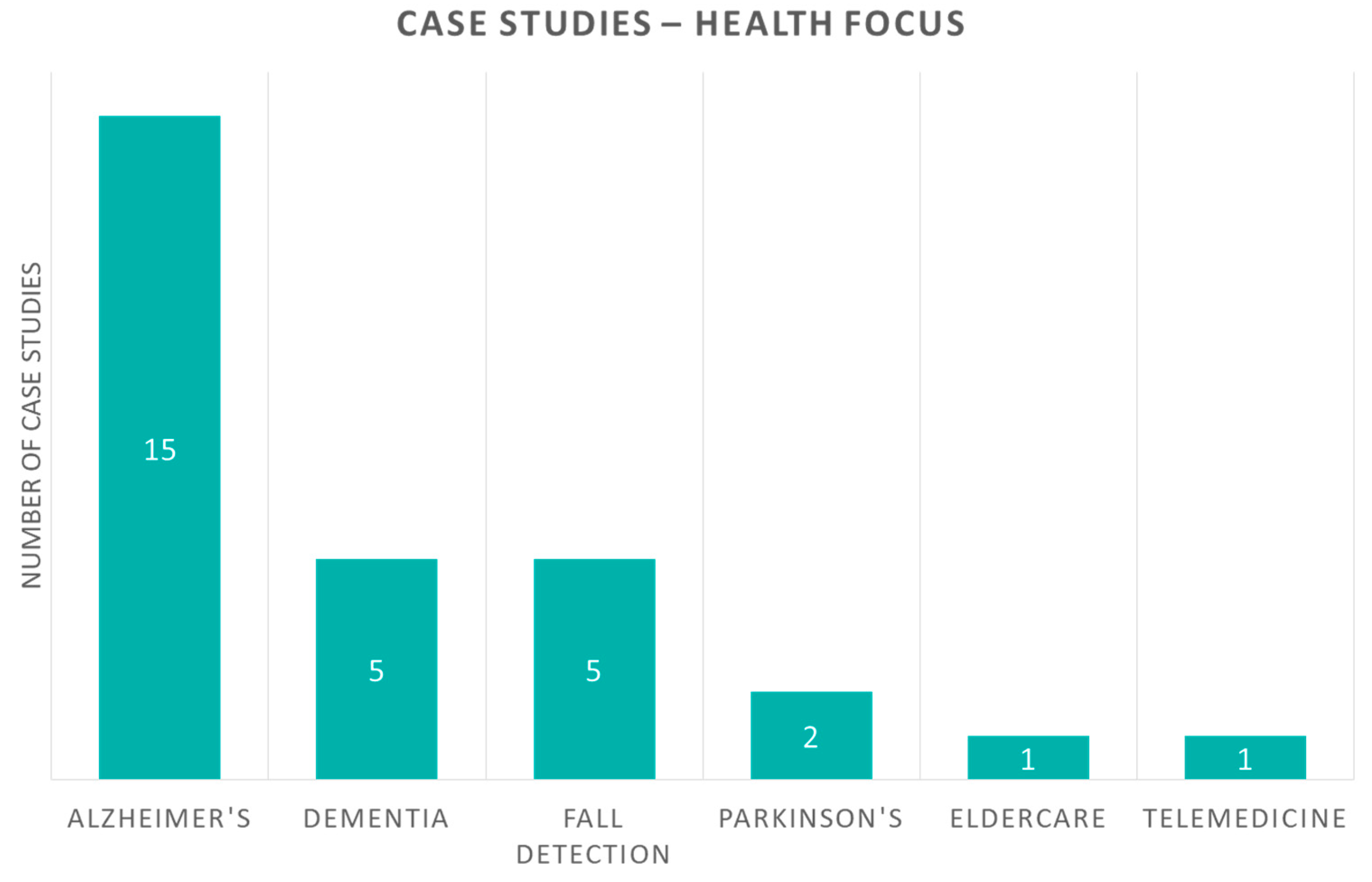 Sensors 20 02826 g006