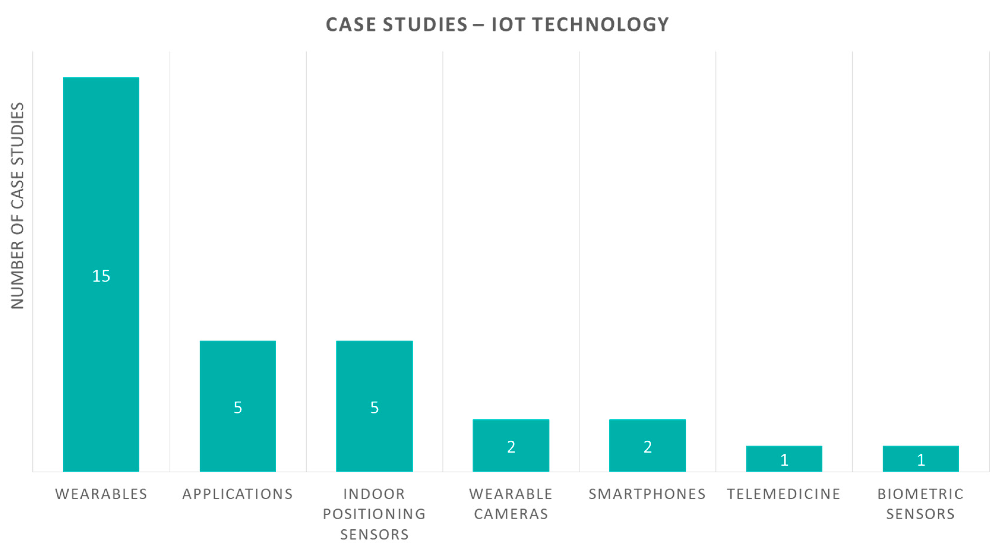 Sensors 20 02826 g007