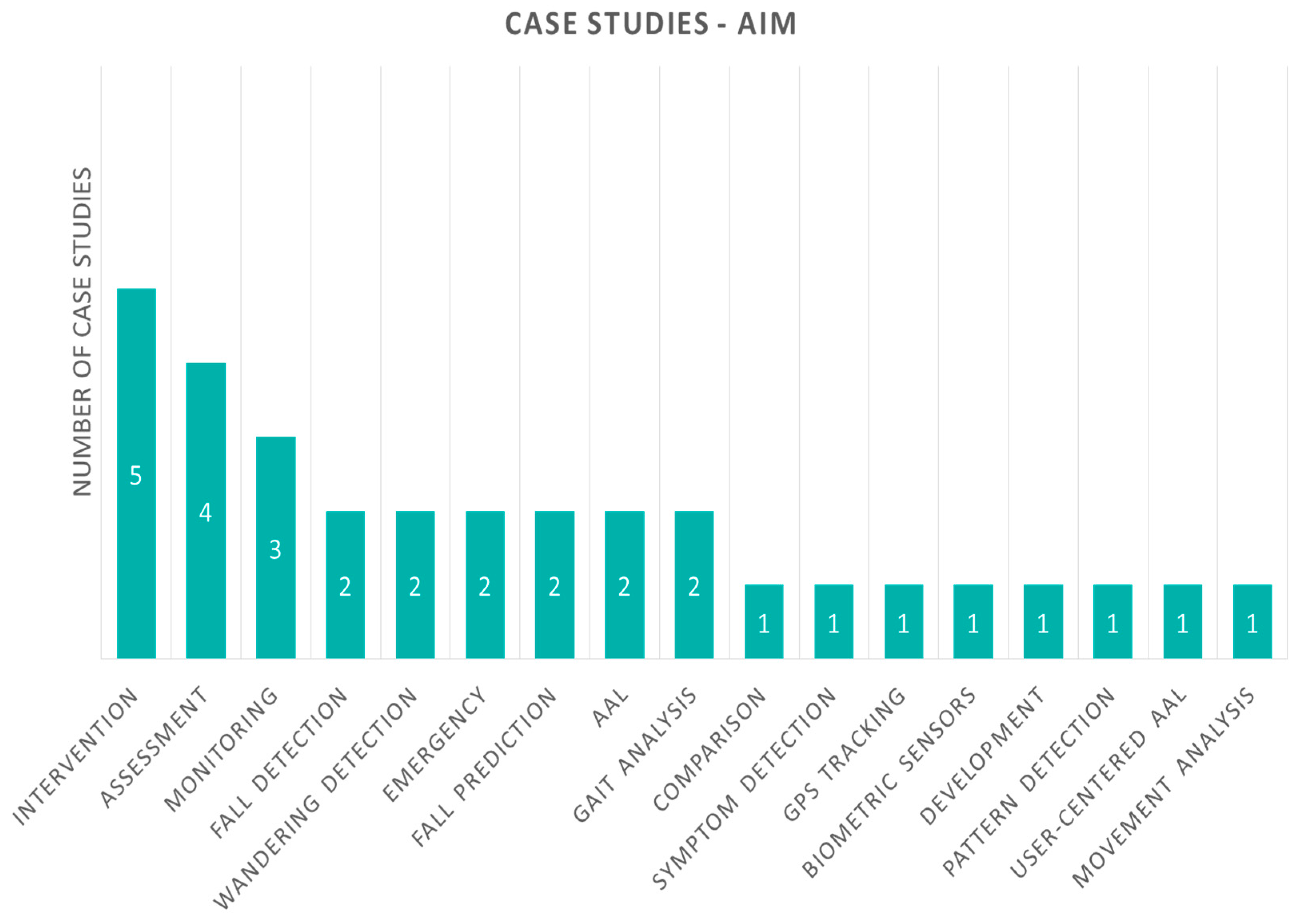 Sensors 20 02826 g008