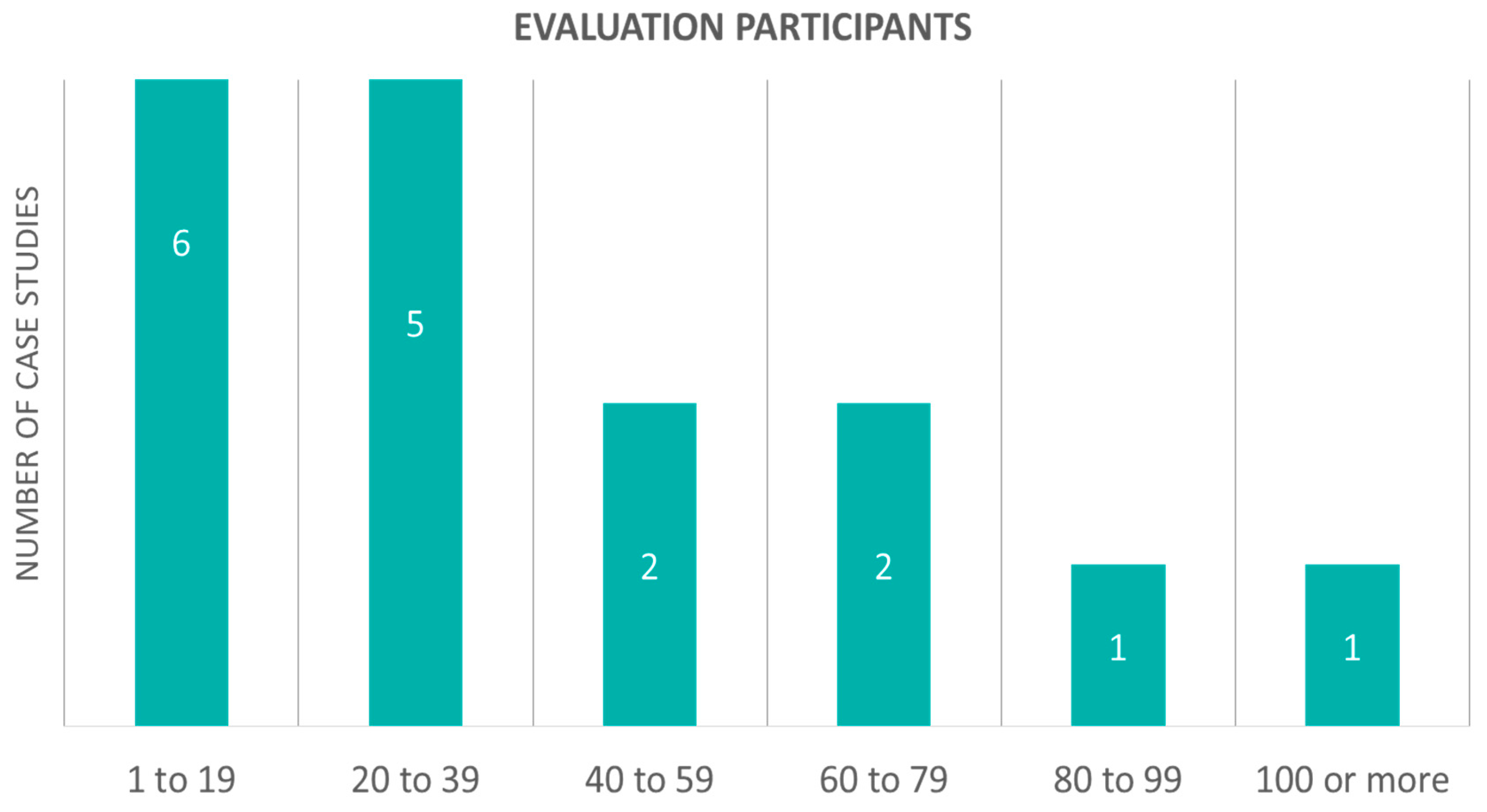 Sensors 20 02826 g010