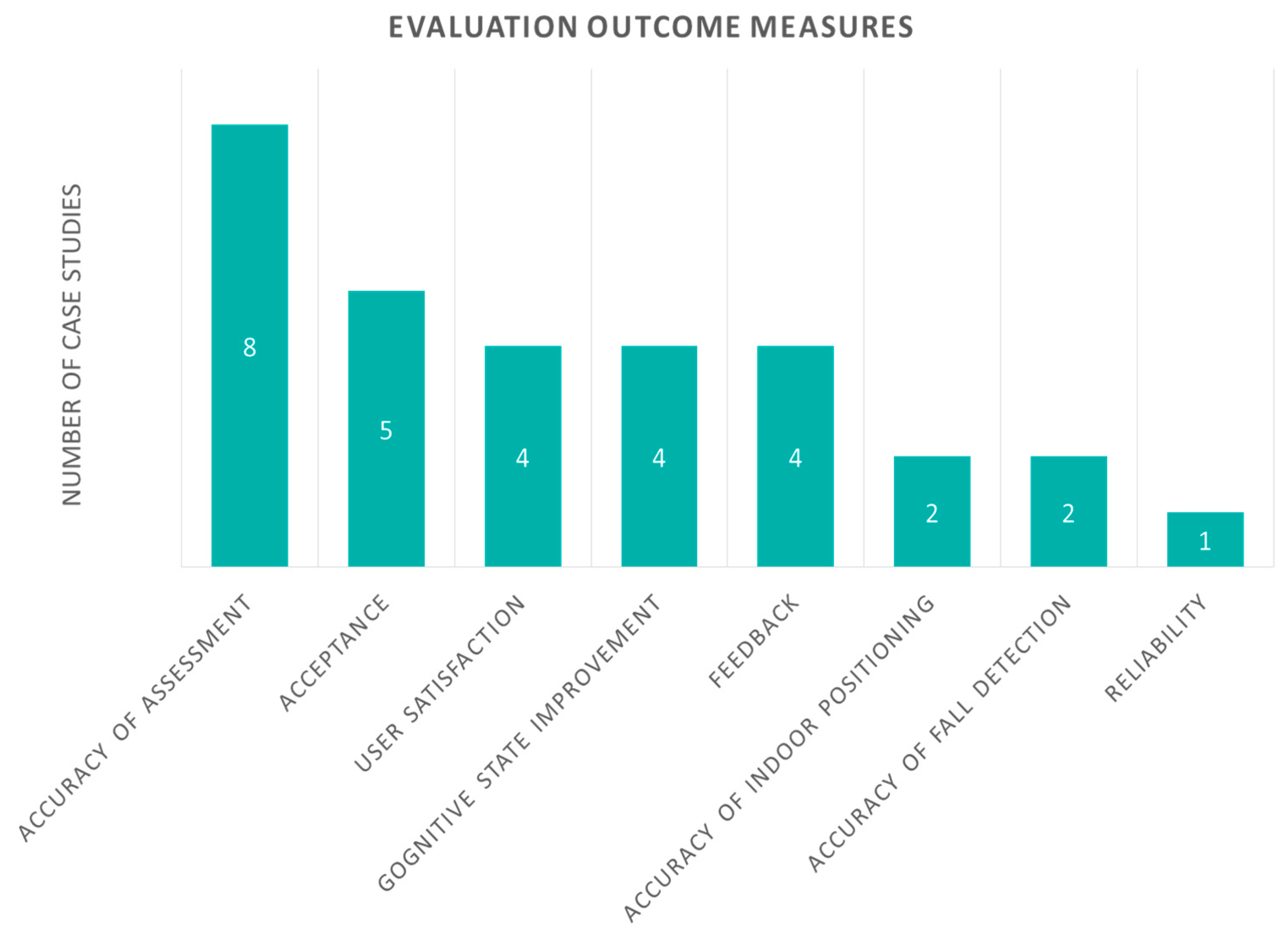 Sensors 20 02826 g011