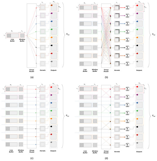 Sensors 20 02828 g0a1
