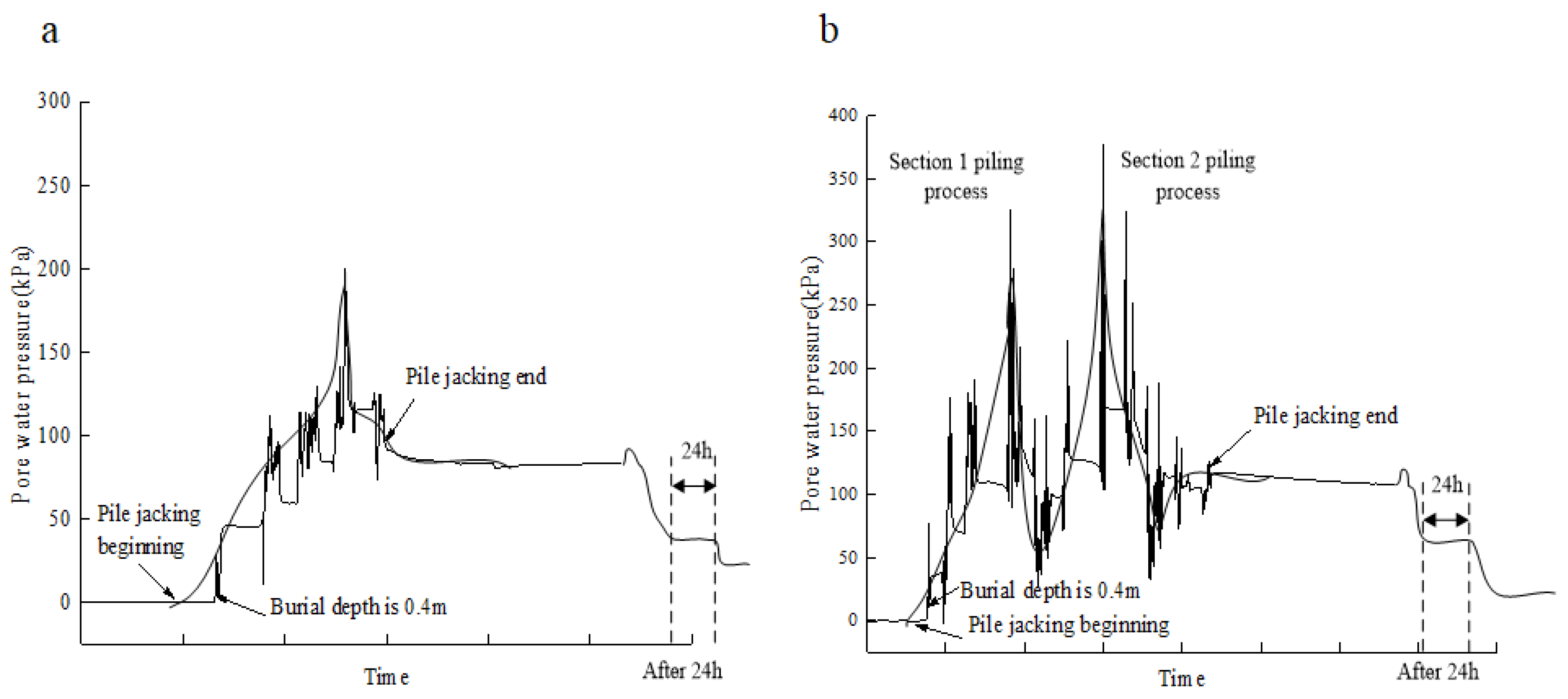 Sensors 20 02829 g008