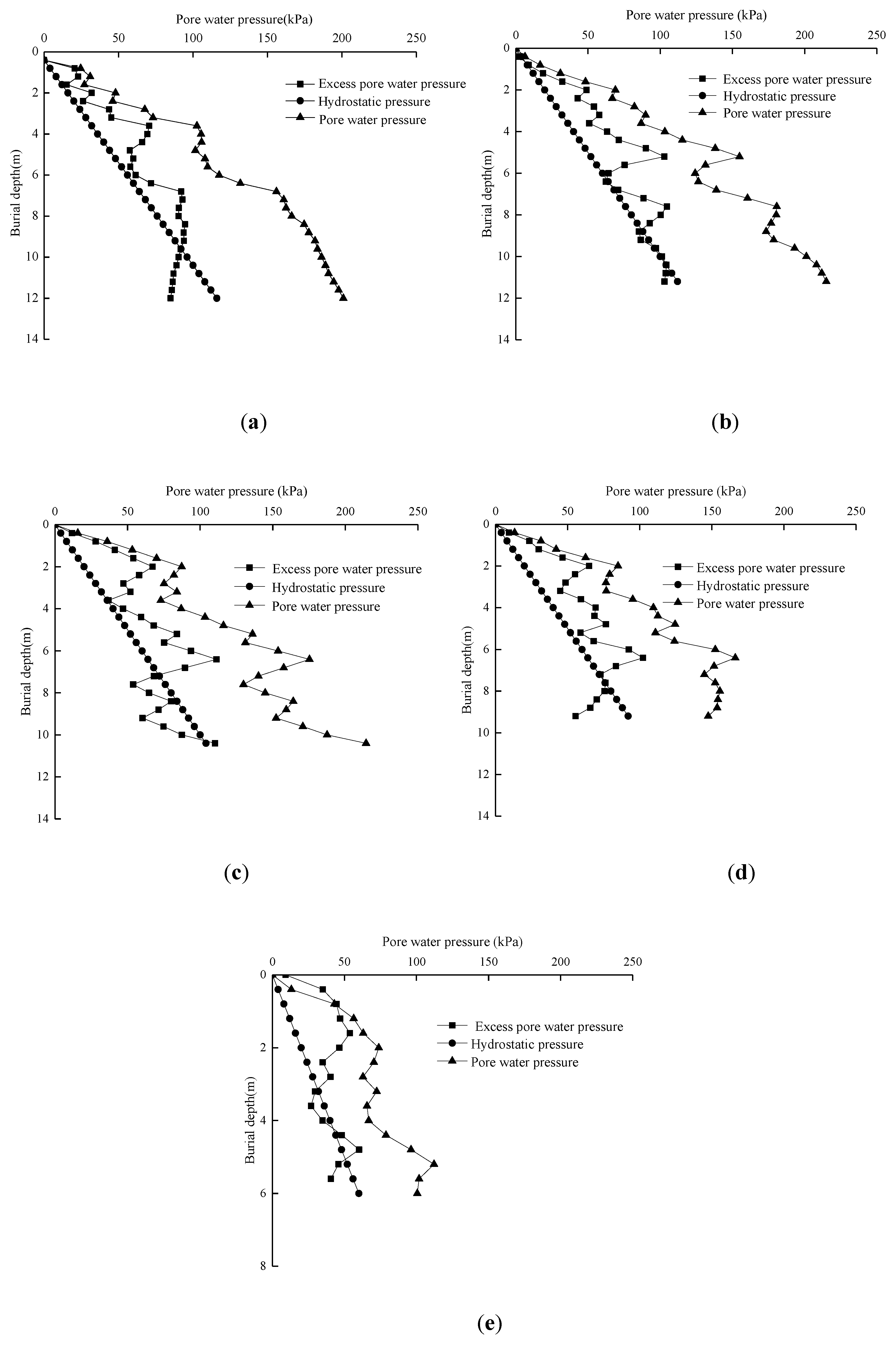 Sensors 20 02829 g009