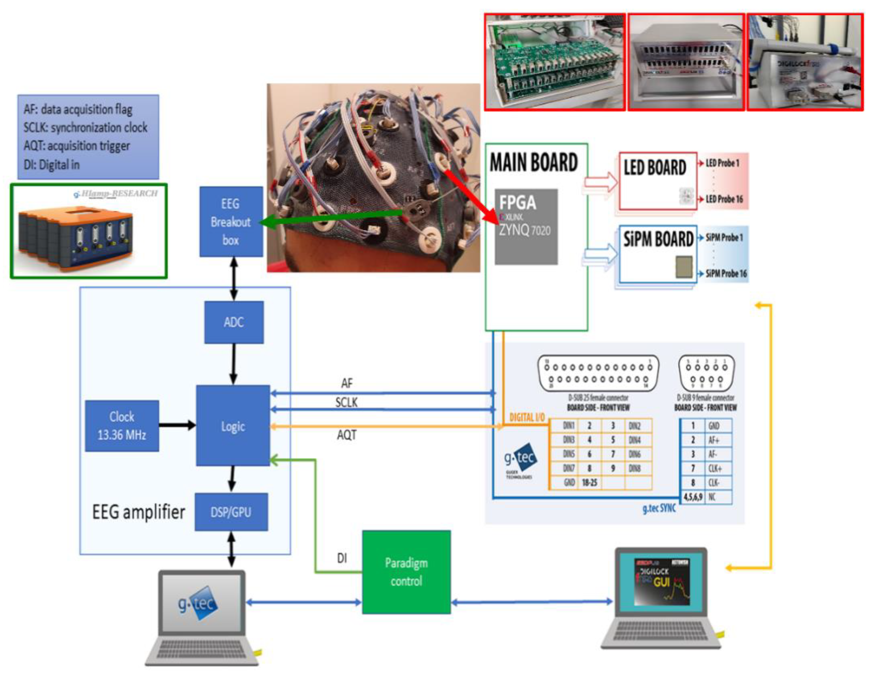 Sensors 20 02831 g002