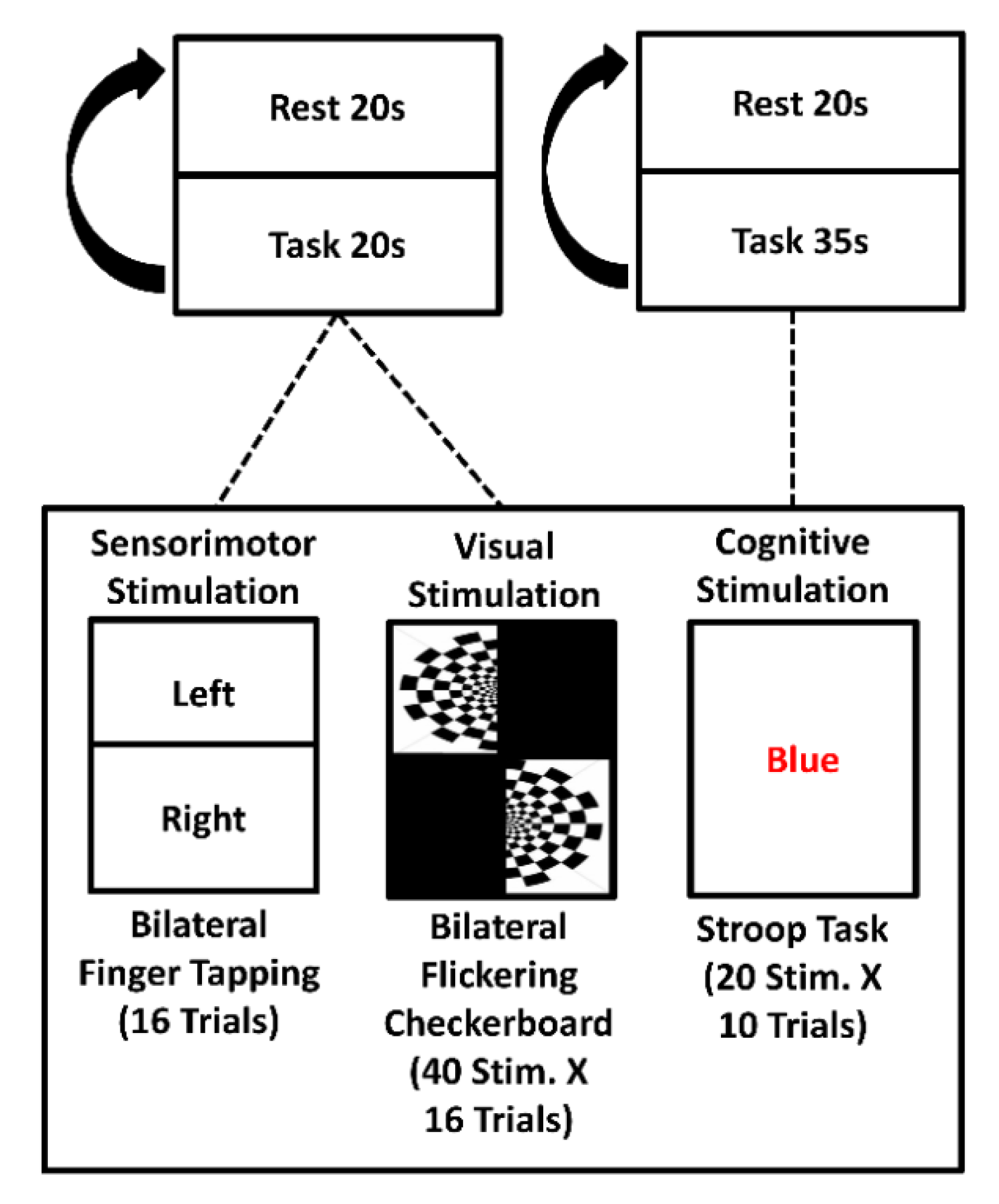 Sensors 20 02831 g003