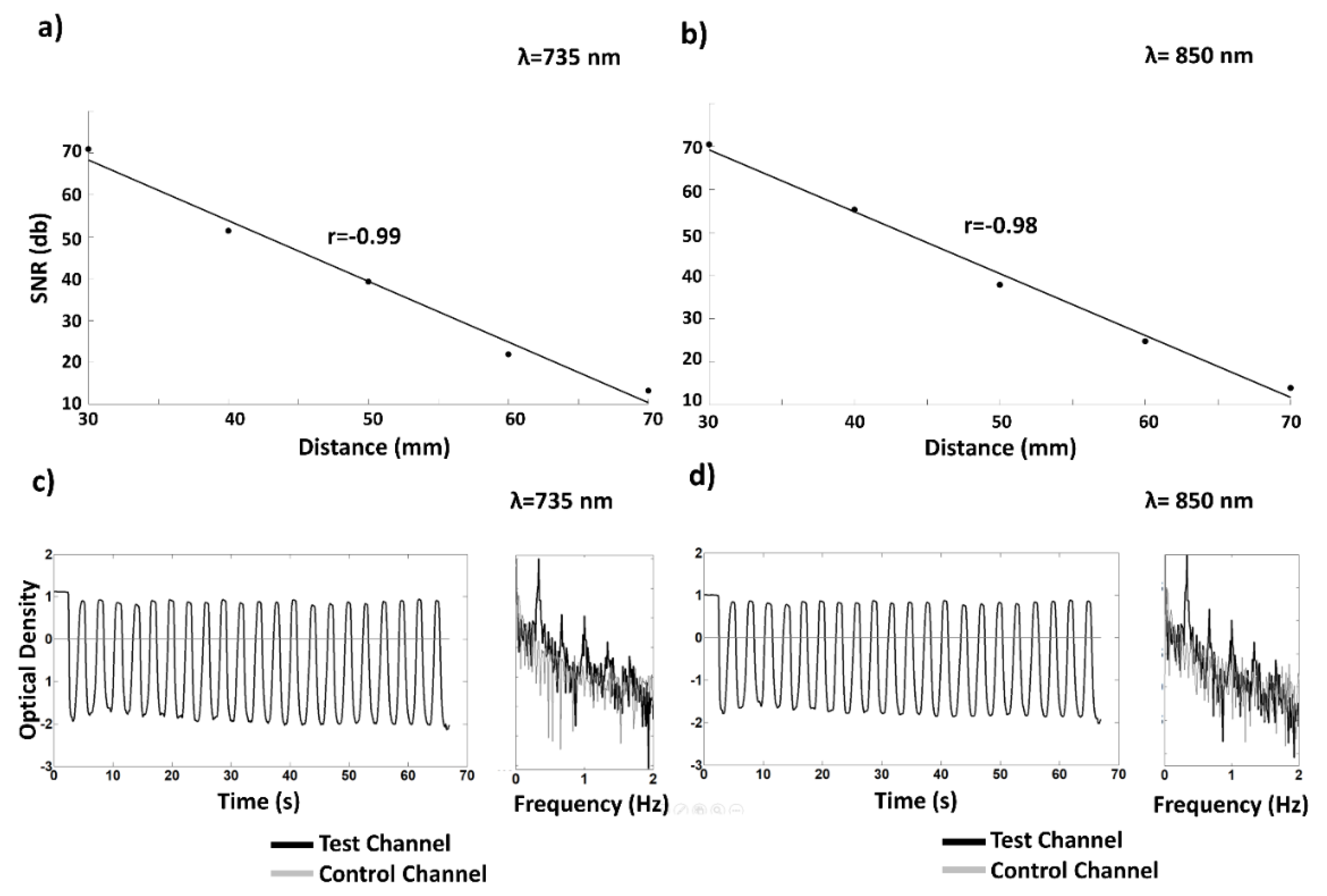 Sensors 20 02831 g006