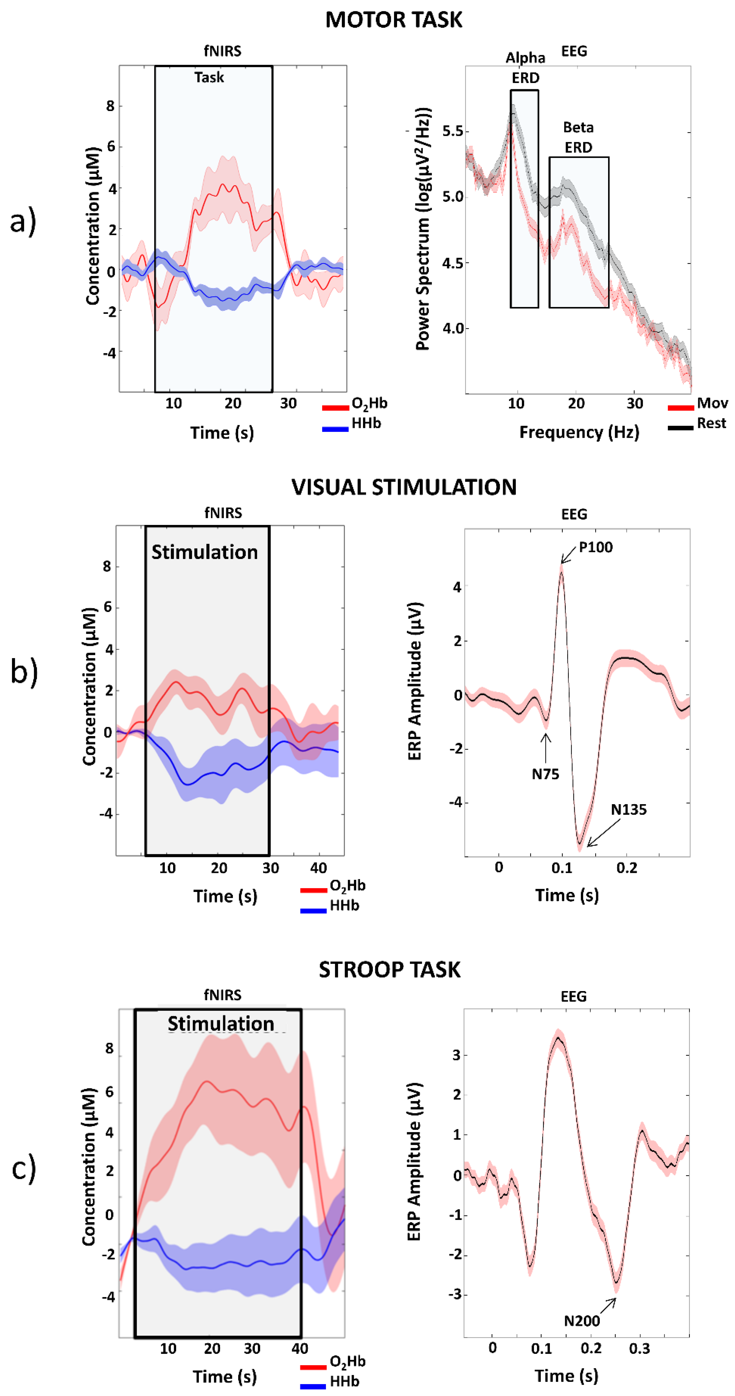 Sensors 20 02831 g008