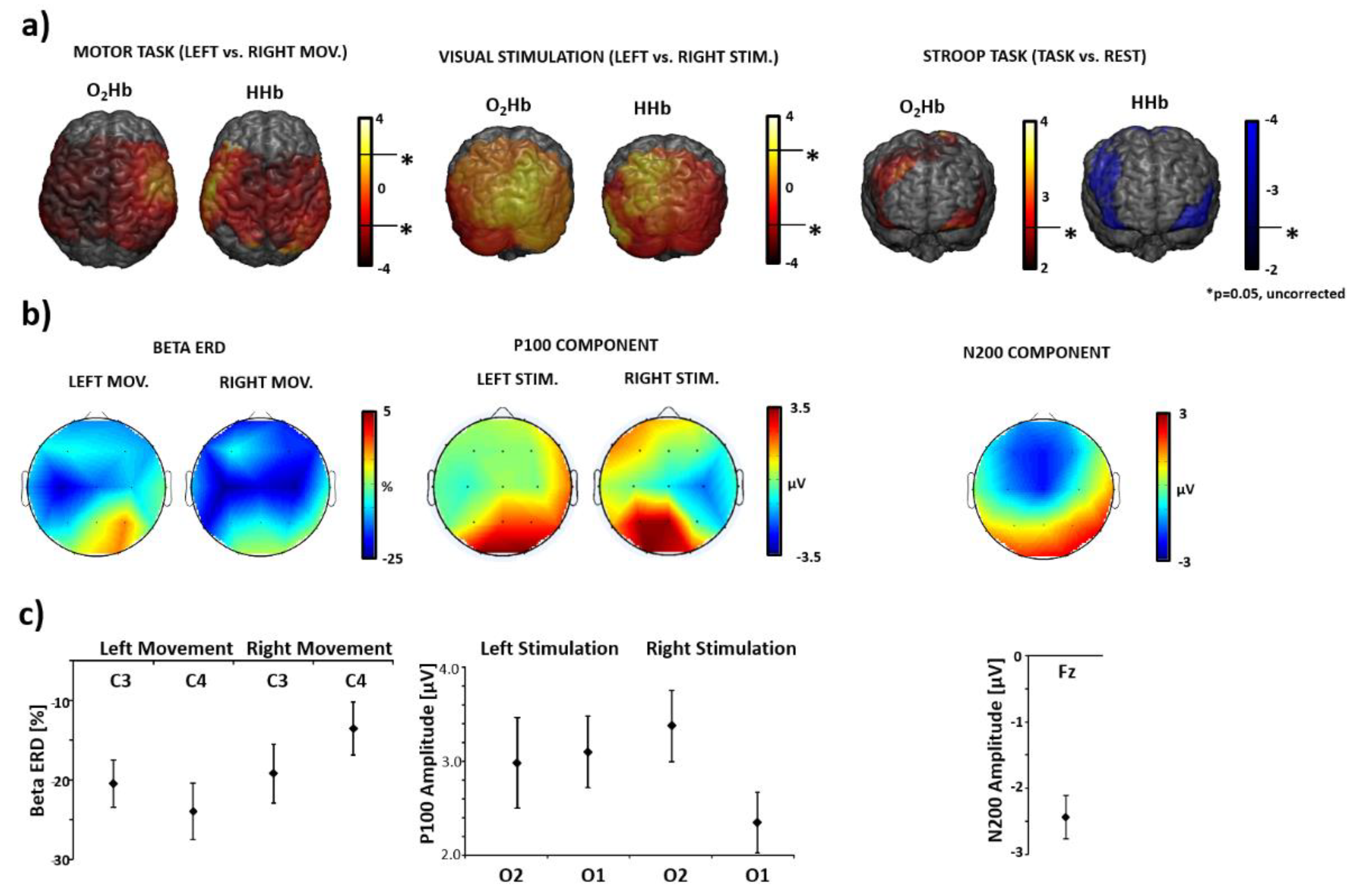 Sensors 20 02831 g009