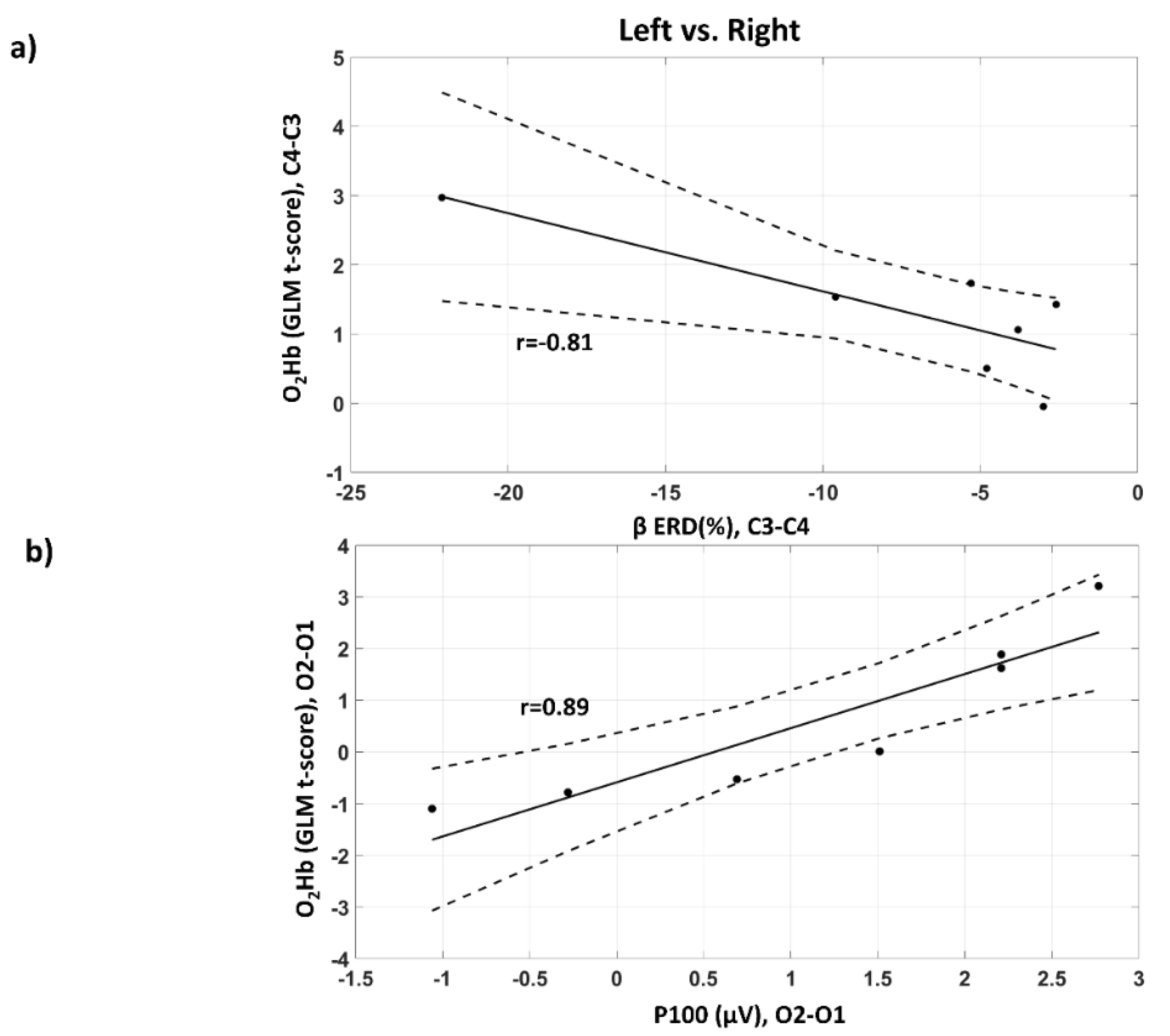 Sensors 20 02831 g010