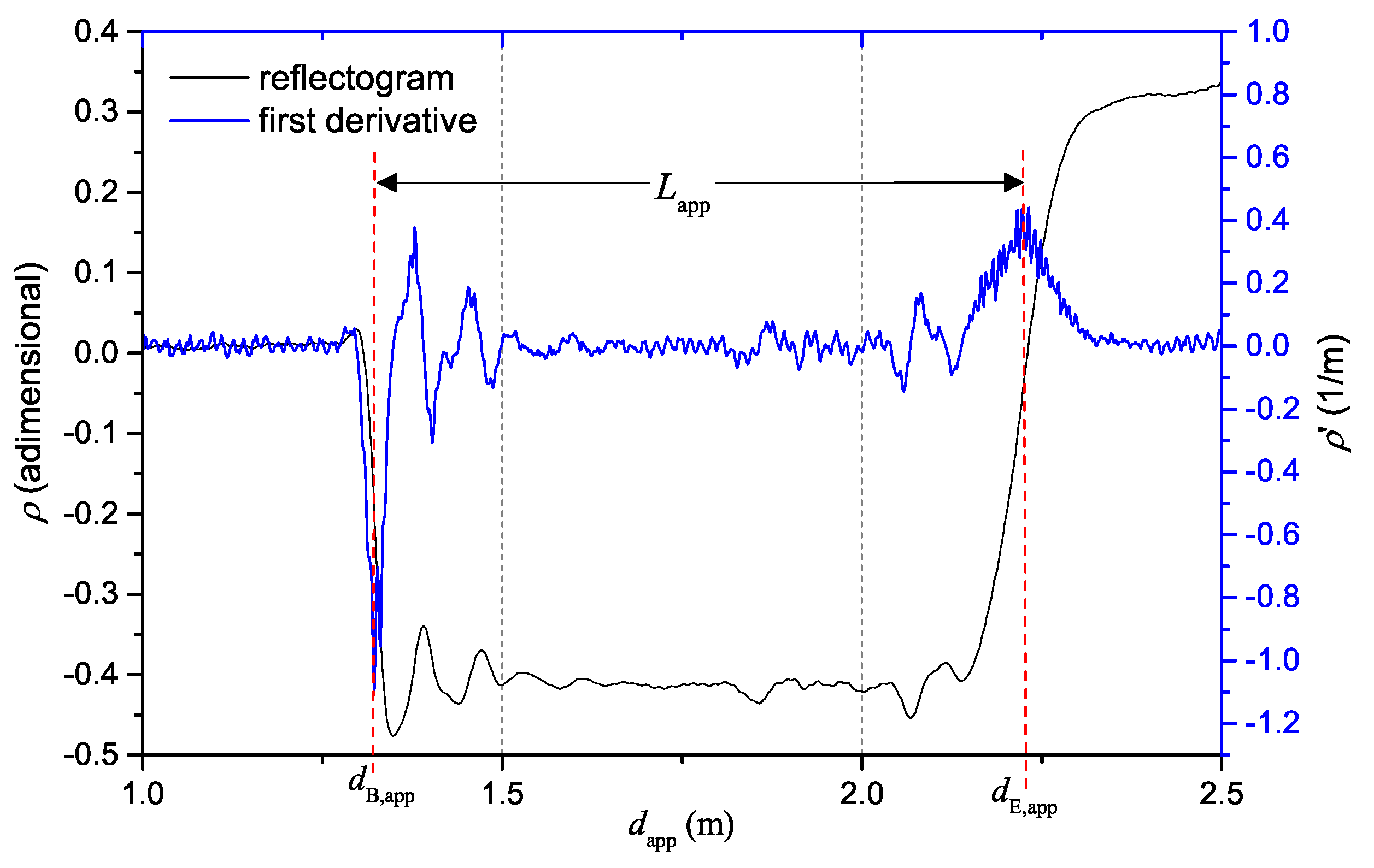 Sensors 20 02833 g001