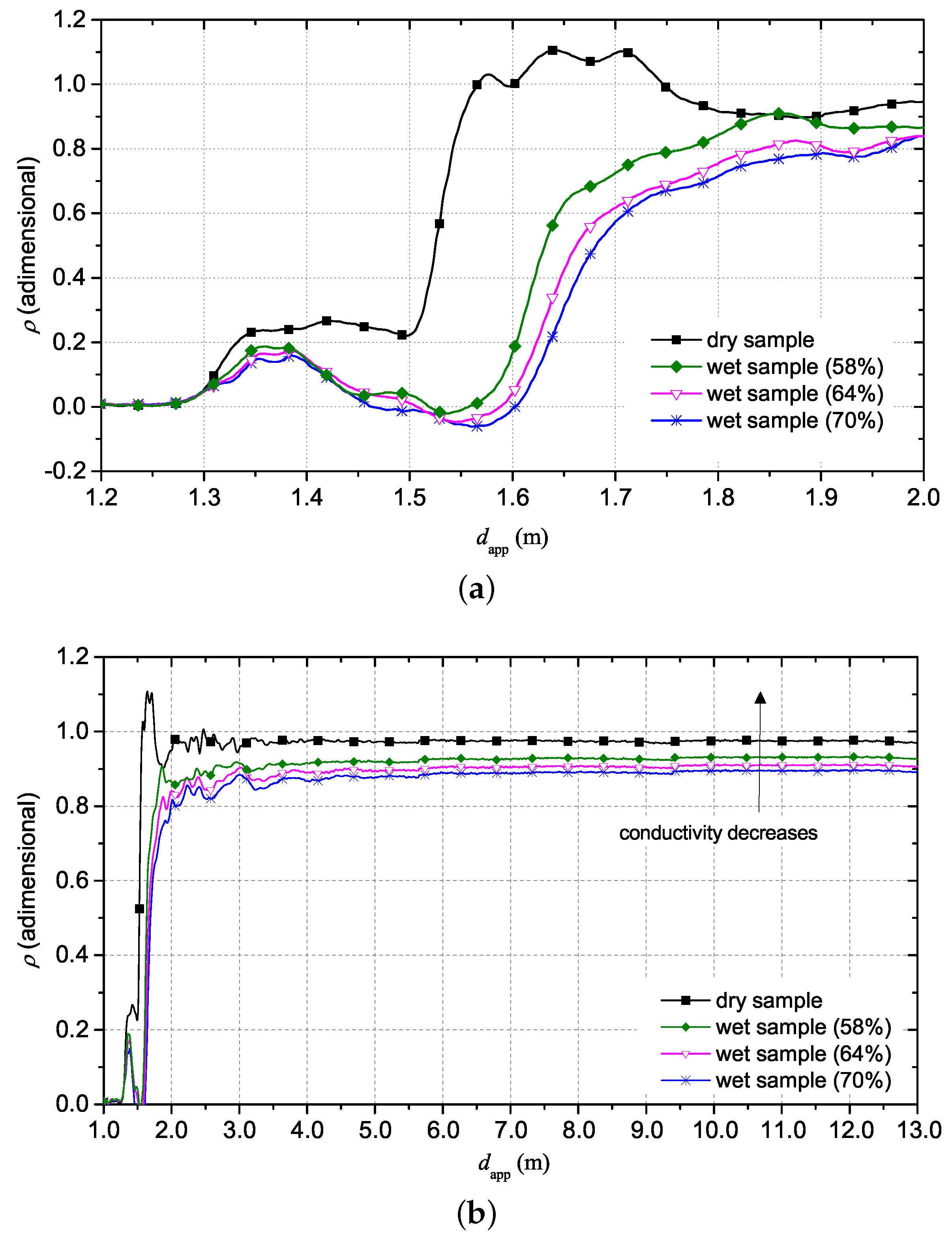 Sensors 20 02833 g011