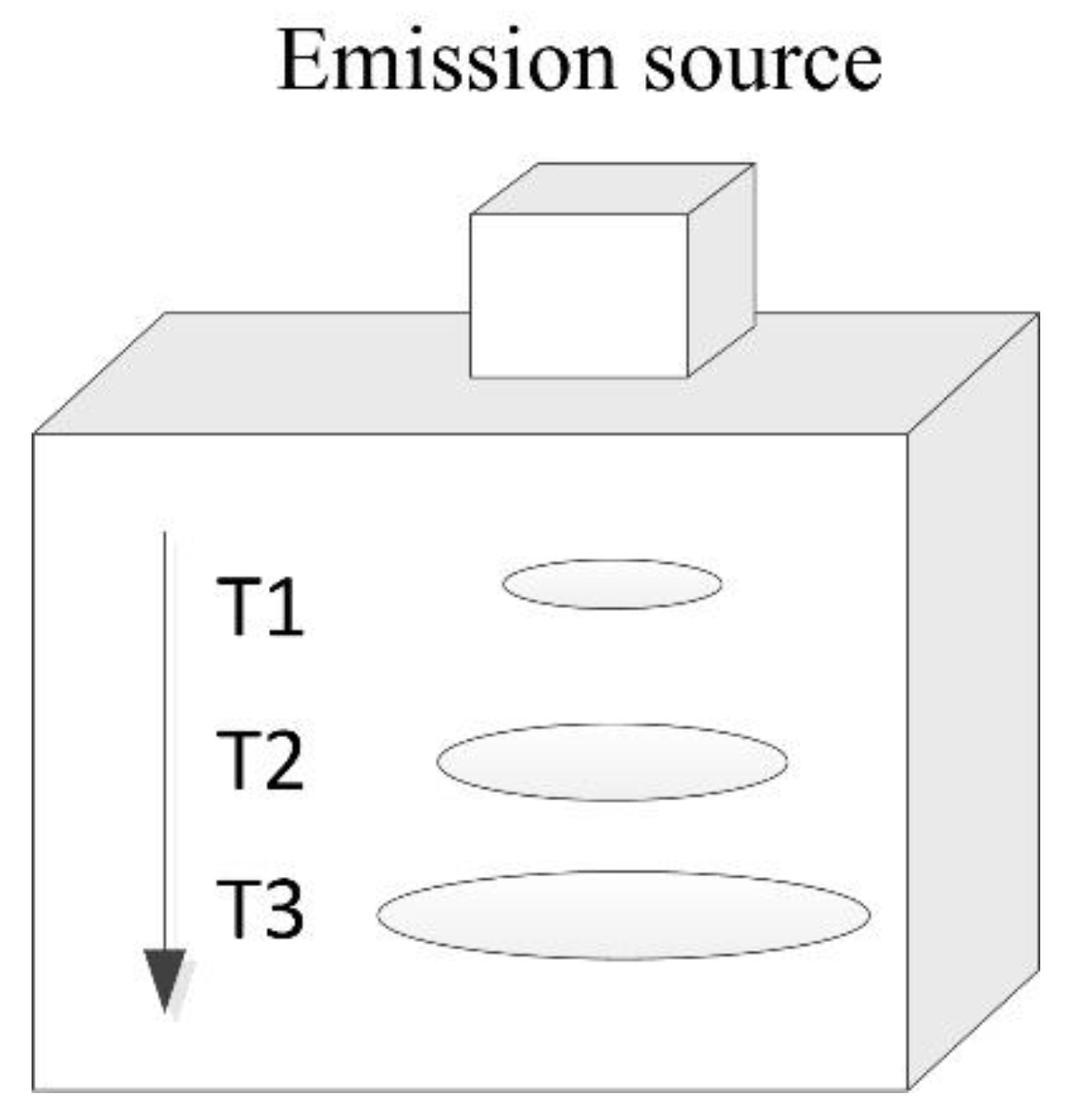 Sensors 20 02836 g003 Sensors 20 02836 g003