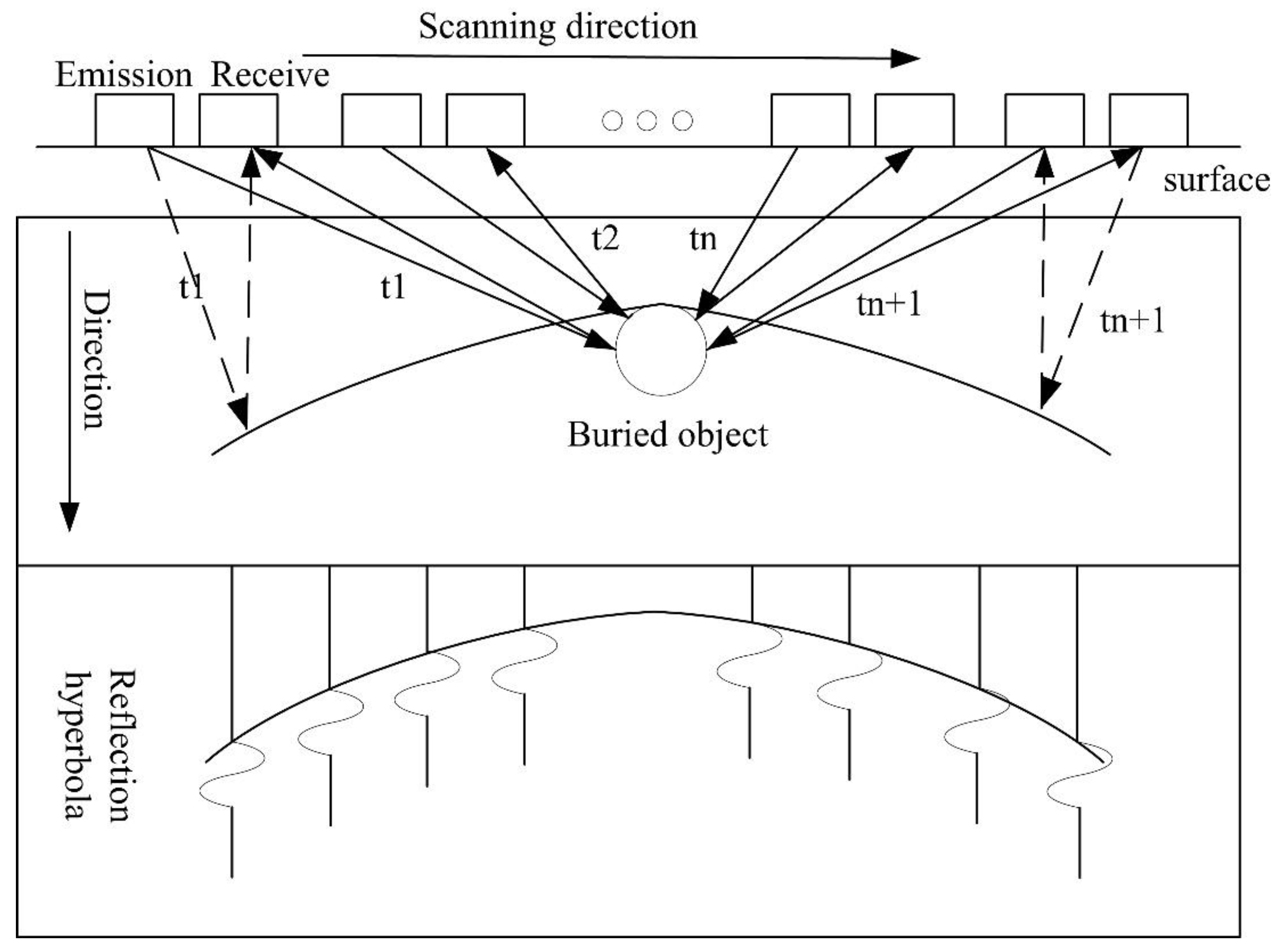 Sensors 20 02836 g004 Sensors 20 02836 g004