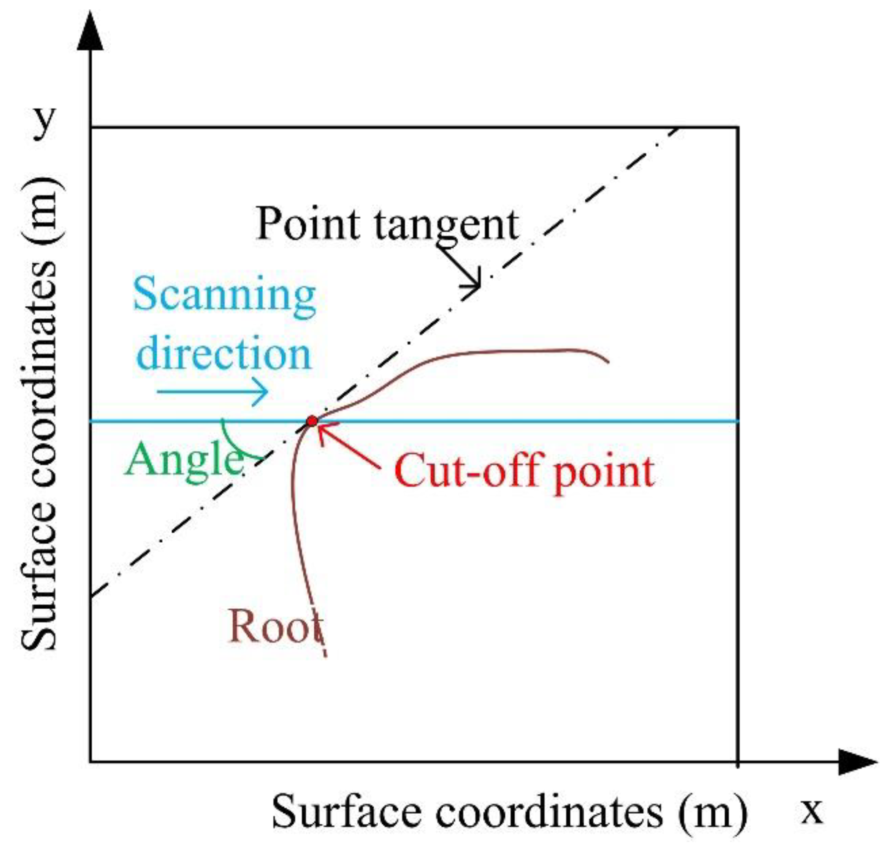 Sensors 20 02836 g005 Sensors 20 02836 g005