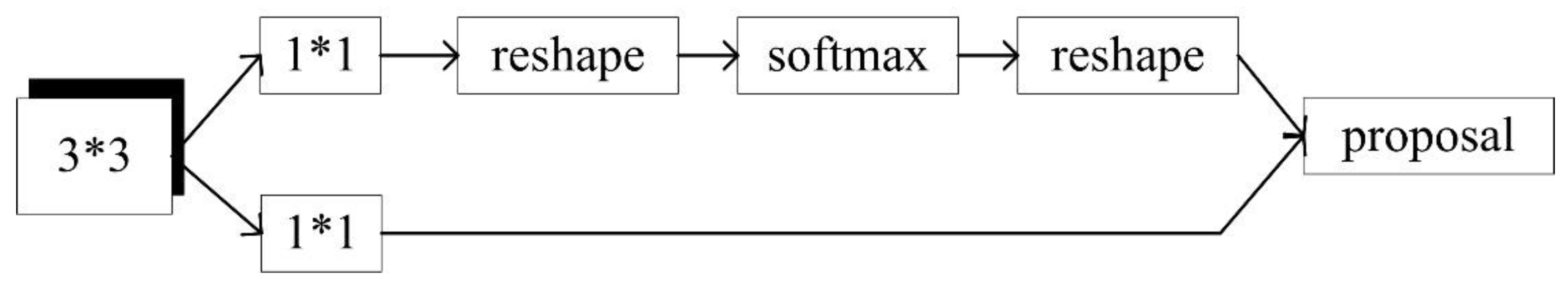 Sensors 20 02836 g008 Sensors 20 02836 g008