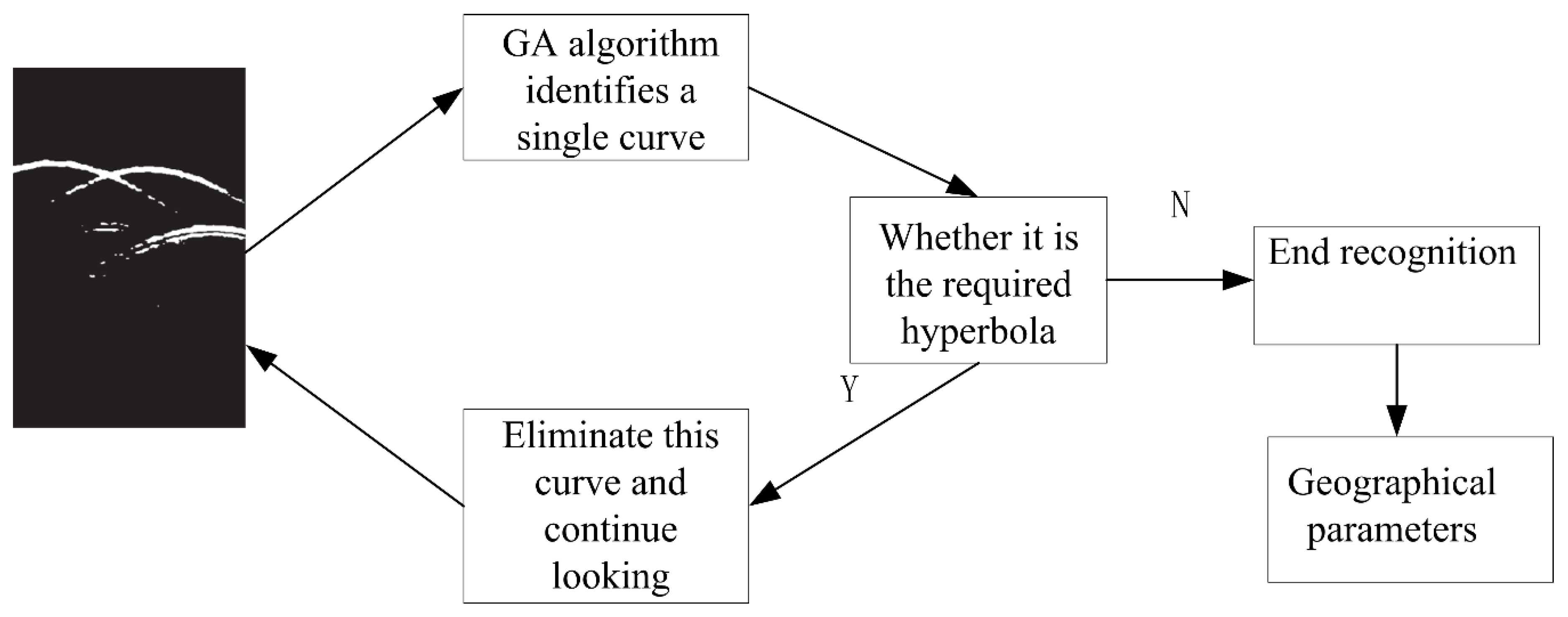 Sensors 20 02836 g011 Sensors 20 02836 g011